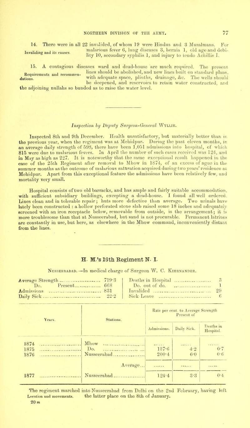 14. Invaliding and its causes There were in all 22 invalided, of whom 19 were Hindus and 3 Musalmans. For malarious fever 6, lung diseases 3, hernia 1, old age and debi- lity 10, secondary syphilis 1, and injury to tendo Achillis I. 15. A contagious diseases ward and dead-house are much required. The present y, . j lines should be abolished, and new lines built on standard plans, Nations. with adequate space, plinths, drainage, &c. The wells should be deepened, and reservoirs to retain water constructed, and the adjoining nullahs so bunded as to raise the water level. Inspection by Deputy Surgeon-General Wyllie. Inspected 8th and 9th December. Health unsatisfactory, but materially better than in the previous year, when the regiment was at Mehidpur. During the past eleven months, in an average daily strength of 598, there have been 1,051 admissions into hospital, of which 815 were due to malarious fevers. In April the number of such cases received was 124, and in May as high as 227. It is noteworthy that the same exceptional result happened in the case of the 25th Regiment after removal to Mhow in 1874, of an excess of ague in the summer months as the outcome of malarious saturation acquired during two years’residence at Mehidpur. Apart from this exceptional feature the admissions have been relatively few, and mortality very small. Hospital consists of two old barracks, and has ample and fairly suitable accommodation, with sufficient subsidiary buildings, excepting a dead-house. I found all well ordered. Lines clean and in tolerable repair ; huts more defective than average. Two urinals have lately been constructed : a hollow perforated stone slab raised some 18 inches and adequately screened with an iron receptacle below, removable from outside, is the arrangement; it is more troublesome than that at Nusseerabad, but sand is not procurable. Permanent latrines are constantly in use, but here, as elsewhere in the Mhow command, inconveniently distant from the lines. K M.5s 13th Regiment N. I. Nusseerabad.—In medical charge of Surgeon W. C. Kiernander. Average Strength. 719-3 Do. Present 668 Admissions 831 Daily Sick 22-2 Deaths in Hospital 3 Do. out of do. 1 Invalided 29 Sick Leave 6 Years. Stations. Rate per cent, to Average Strength Present of Admissions. Daily Sick. Deaths in Hospital. J874 Mhow 1875 Do 137-6 4-2 0-7 1876 Nusseerabad 200-4 6-0 0-6 Average... 1877 Nusseerabad 124-4 3-3 0-4 The regiment marched into Nusseerabad from Delhi on the 2nd February, having left Location and movements. the latter place on the 8th of January.