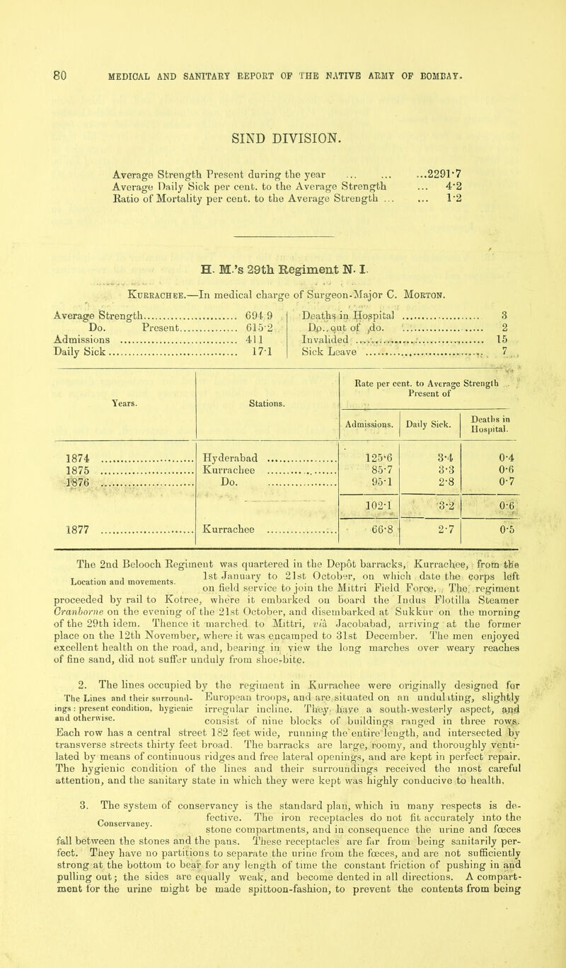 SIND DIVISION. Average Strength. Present during the year ... ... ...2291*7 Average Daily Sick per cent, to the Average Strength ... 4*2 Ratio of Mortality per cent, to the Average Strength ... ... 1*2 H. M.’s 29th Regiment N- I. 3 2 15 7 Years. Stations. Rate per cent, to Average Strength Present of Admissions. Daily Sick. Deaths in Hospital. 1874 Hyderabad 125*6 3*4 0*4 1875 Kurrachee 85*7 3*3 0*6 P876 Do 95*1 2*8 0*7 * — • — ' 102*1 3*2 0*6 - 1877 Kurrachee 66*8 2*7 0*5 Kurrachee.—In medical charge of Surgeon-Major C. Morton. Average Strength 694 9 Do. Present 615'2 Admissions 411 Daily Sick 17*1 Deaths in Hospital D,p..out of ,do. Invalided Sick Leave ........ The 2nd Belooch Regiment was quartered in the Depot barracks, Kurrachee, from the T . , , 1st January to 21st October, on which date the corps left on held service to join the Mittn field force, Die regiment proceeded by rail to Kotree, where it embarked on board the Indus Flotilla Steamer Granborne on the evening of the 21st October, and disembarked at Sukkur on the morning of the 29th idem. Thence it marched to Mittri, via Jacobabad, arriving at the former place on the 12th November, where it was encamped to 31st December. The men enjoyed excellent health on the road, and, bearing in view the long marches over weary reaches of fine sand, did not suffer unduly from slioe-bite. 2. The lines occupied by the regiment in Kurrachee were originally designed for The Lines and their surround- European troops, and are.situated on an undulating, slightly ings : present condition, hygienic and otherwise. irregular incline. They have a south-westerly aspect, apd consist of nine blocks of buildings ranged in three rows. Each row has a central street 182 feet wide, running the'entire length, and intersected by transverse streets thirty feet broad. The barracks are large, roomy, and thoroughly venti- lated by means of continuous ridges and free lateral openings, and are kept in perfect repair. The hygienic condition of the lines and their surroundings received the most careful attention, and the sanitary state in which they were kept was highly conducive to health, Conservancy. 3. The system of conservancy is the standard plan, which in many respects is de- fective. The iron receptacles do not fit accurately into the stone compartments, and in consequence the urine and fceces fall between the stones and the pans. These receptacles are far from being sanitarily per- fect. They have no partitions to separate the urine from the fceces, and are not sufficiently strong at the bottom to bear for any length of time the constant friction of pushing in and pulling out; the sides are equally weak, and become dented in all directions. A compart- ment for the urine might be made spittoon-fashion, to prevent the contents from being