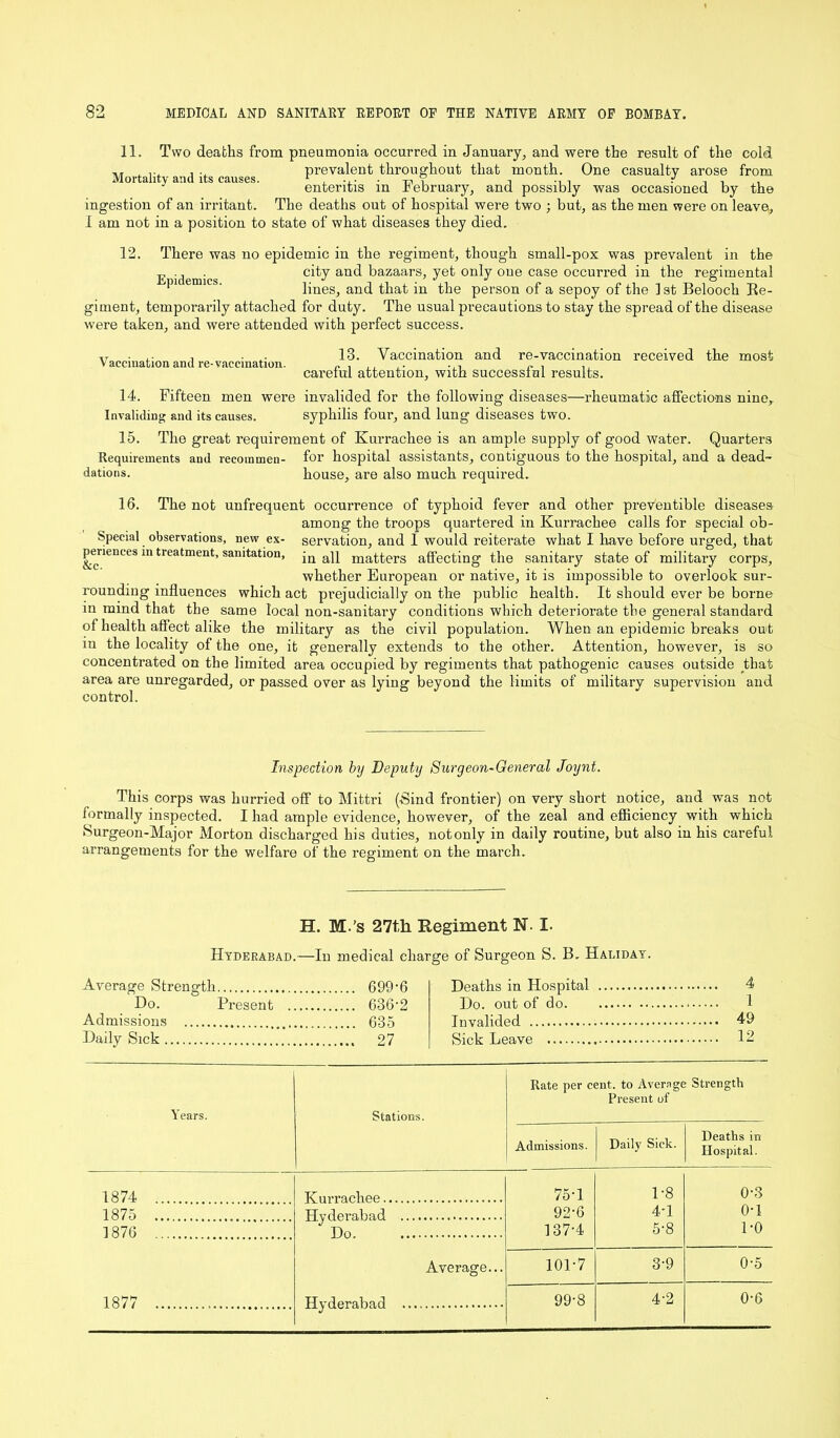 11. Two deaths from pneumonia occurred in January, and were the result of the cold ,T . ... . . prevalent throughout that month. One casualty arose from enteritis in February, and possibly was occasioned by the ingestion of an irritant. The deaths out of hospital were two ; but, as the men were on leave, I am not in a position to state of what diseases they died. 12. There was no epidemic in the regiment, though small-pox was prevalent in the „ .. city and bazaars, yet only one case occurred in the regimental F ‘ lines, and that in the person of a sepoy of the 1st Belooch Re- giment, temporarily attached for duty. The usual precautions to stay the spread of the disease were taken, and were attended with perfect success. Vaccination and re-vaccination. 13. Vaccination and re-vaccination received the most careful attention, with successful results. 14. Fifteen men were invalided for the following diseases—rheumatic affections nine,. Invaliding and its causes. syphilis four, and lung diseases two. 15. The great requirement of Kurrachee is an ample supply of good water. Quarters Requirements and recommen- for hospital assistants, contiguous to the hospital, and a dead- dations. house, are also much required. 16. The not unfrequent occurrence of typhoid fever and other preventible diseases among the troops quartered in Kurrachee calls for special ob- Special observations, new ex- servation, and 1 would reiterate what I have before urged, that penences in treatment, sanitation, ap matters affecting the sanitary state of military corps, whether European or native, it is impossible to overlook sur- rounding influences which act prejudicially on the public health. It should ever be borne in mind that the same local non-sanitary conditions which deteriorate the general standard of health afiect alike the military as the civil population. When an epidemic breaks out m the locality of the one, it generally extends to the other. Attention, however, is so concentrated on the limited area occupied by regiments that pathogenic causes outside that area are unregarded, or passed over as lying beyond the limits of military supervision and control. Inspection by Deputy Surgeon-General Joynt. This corps was hurried off to Mittri (-Sind frontier) on very short notice, and was not formally inspected. I had ample evidence, however, of the zeal and efficiency with which Surgeon-Major Morton discharged his duties, not only in daily routine, but also in his careful arrangements for the welfare of the regiment on the march. H. M.’s 27th Regiment N. I. Hyderabad.—In medical charge of Surgeon S. B. Haliday. Average Strength 699-6 Do. Present 636-2 Admissions 635 Daily Sick 27 Deaths in Hospital Do. out of do. Invalided Sick Leave 4 1 49 12 Years. Stations. Rate per cent, to Average Strength Present of Admissions. Daily Sick. Deaths in Hospital. 1874 Kurrachee 75-1 1-8 0-3 1875 Hyderabad 92-6 4-1 o-l 1876  Do 137-4 5-8 1-0 Average... 101-7 3-9 0-5 1877 Hyderabad 99-8 4-2 0-6