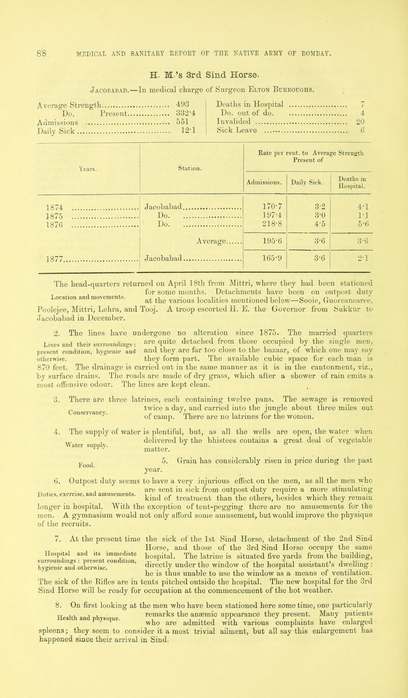 EL M.’s 3rd Sind Horse. Jacobabad.—In medical charge of Surgeon Elton Burroughs. Average Strength 493 Do. Present 3824 Admissions 551 Daily Sick 12-1 Deaths in Hospital 7 Do. out of do. 4 Invalided 20 Sick Leave 6 Years. Station. Rate per cent, to Average Strength Present of Admissions. Daily Sick. Deaths in Hospital. 1874 Jacobabad 170-7 3-2 4-1 1875 Do 197-4 3-0 1-1 1876 Do 218-8 4-5 5-6 Average 195-6 3-6 36 1877 Jacobabad 165-9 3-6 2-1 The head-quarters returned on April 18th from Mittri, where they had been stationed for some months. Detachments have been on outpost duty Location am movements. vaiqoug localities mentioned below—Sooie, Guoreanearee, Poolejee, Mittri, Lehra, and Tooj. A troop escorted H. E. the Governor from Sukkur to Jacobabad in December. 2. The lines have undergone no alteration since 1875. The married quarters Lines and their surroundings: are quite detached from those occupied by the single men, present condition, hygienic and and they are far too close to the bazaar, of which one may say otherwise. they form part. The available cubic space for each man is 870 feet. The drainage is carried out in the same manner as it is in the cantonment, viz., by surface drains. The roads are made of dry grass, which after a shower of rain emits a most offensive odour. The lines are kept clean. 3. There are three latrines, each containing twelve pans. The sewage is removed twice a day, and carried into the jungle about three miles out of camp. There are no latrines for the women. Conservancy. The supply of water is plentiful, but, as all the wells are open, the water when delivered by the bhistees contains a great deal of vegetable matter. 5. Grain has considerably risen in price during the past Water supply. Food. year. 6. Outpost duty seems to have a very injurious effect on the men, as all the men who , are sent in sick from outpost duty require a more stimulating Duties, exercise, and amusements. , • „ , , , ,, r., ,, J , 1 ■ ■ kind of treatment than the others, besides which they remain longer in hospital. With the exception of tent-pegging there are no amusemeuts for the men. A gymnasium would not only afford some amusement, but would improve the physique of the recruits. 7. At the present time the sick of the 1st Sind Horse, detachment of the 2nd Sind Horse, and those of the 3rd Sind Horse occupy the same hospital. The latrine is situated five yards from the building, directly under the window of the hospital assistant’s dwelling : he is thus unable to use the window as a means of ventilation. The sick of the Rifles are in tents pitched outside the hospital. The new hospital for the 3rd Sind Horse will be ready for occupation at the commencement of the hot weather. Hospital and its immediate surroundings : present condition, hygienic and otherwise. 8. On first looking at the men who have been stationed here some time, one particularly Health and h ' remarks the anaemic appearance they present, Many patients P ynque. who are admitted with various complaints have enlarged spleens; they seem to consider it a most trivial ailment, but all say this enlargement has happened since their arrival in Sind.