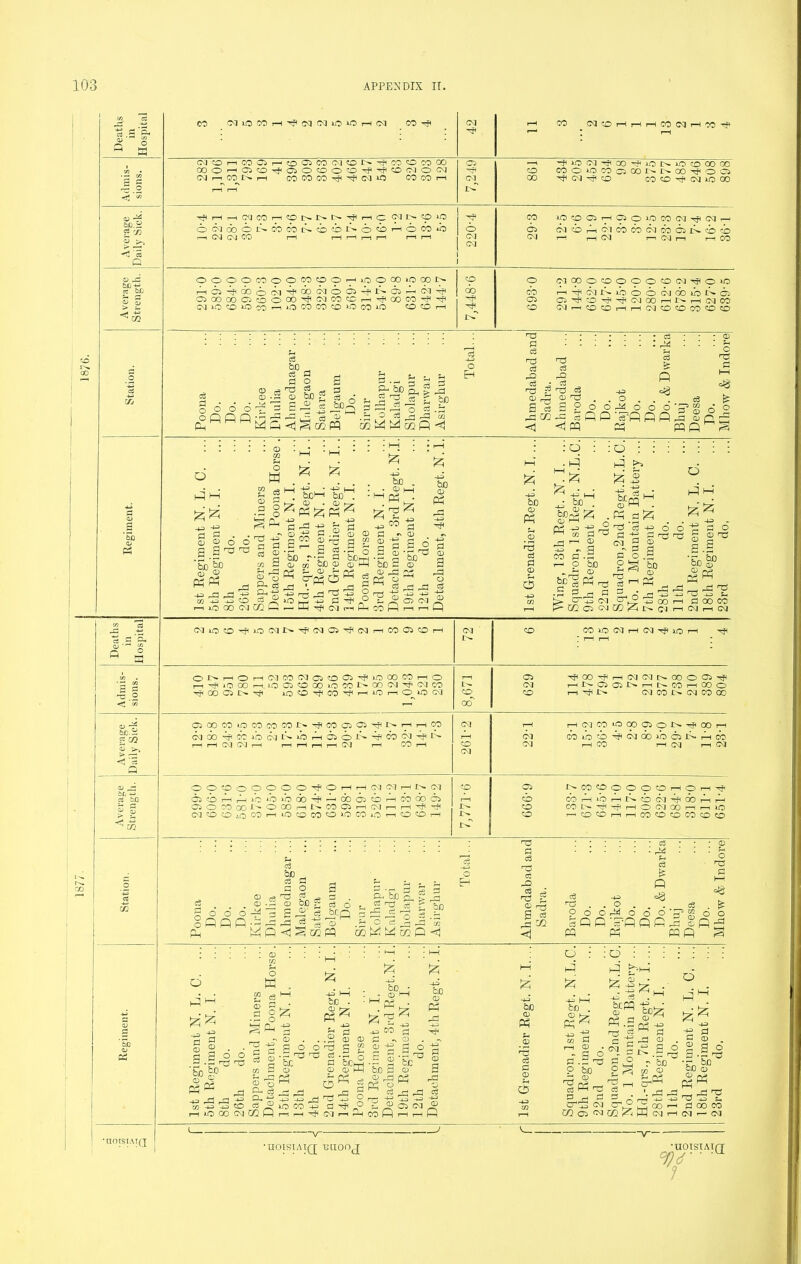 ■ —< ry) s ~ 6c.Sr P n CD 6C^r rt OJD <V qj ^ m S '5b <D P5 co CM lO CO r—I (M (M iO >0 H N CO h? tMOHCOCSHtDOJCORItON'ifCOtOCOOO QOO^OlO-^OlOOOO'f'^OCMOC] <M n COIN rt CO CO CO Hp 4j< CM »C CO CO H CM 4* Ol 4? CM tP CO CM CO i—) r—1 r-H CO CM r-4 CO r—t —i -tiiooi-fioo-fioc^iocooooo CO COOcOCOOJCONISOO-cCOOl 00 '^Cd'cpco CO CD rrlfcM iO oo nfi i—I r-iCTOOHOM-.IN-CirtCWNcpiO owcboiNMmiNcboNocbHocoib i—i CM CM CO i—i i—i i—i i—i i—i i—i i—i H? o CM CM OOOOCOOOCOOOr—iioOOOMOOOtM t^os^doocM^oocMoos'^r^dj-^cM^fi O) QO 00 G CO O oo ^ CJ CO CO 1-1 00 CO *f (MiOCOiOcOriiaCOCOCOiOOOlO COCOH CO oo 'CP 4p CO lO CD 05 I-iO)0>OmiMif<Mi-> Cl CM CO r-H CM CO 00 CM CO Cl J>- CO CO CM i—! i—i CM HH CM r—i i—f CO O CMOOOCOOOOCOCMHpoiO cb H^cqisiboocgdoibNb Cl G1 Hp CO Hp -1? 05 00 H Lm 1—i (M CO CO <Mr-HCOCOt—II—ICMCOCOCOCOCO o o O O 3 cS bO o3 d d o I 'o be 2 s SrS 3 , ;z3 ~ -pi I <J ^ m PQ a 3 d o oca 0 t* u ^ gpSftgrd grd^bS C £P .2,2 2 ^ ^ 3 oqM^oqP<I o Eh 03 d oj 03 cj rd r- g S c3 pc co <1 o pi m -p if d S a &%° K P3 -+-1 -3 , JZ5 £i 2 ‘Sji-h to*-! y^. CD • CD ^ pf £ W « £ o o W OC d pg 12 -4-* 4_» co d d ICO 00 CM GO G 3 .2 CD rjJ . „ a « oo r * rv £3 CD c/3 CO CD ■eod^ *0 k-M -I-} 0 ^ t-H Tfi cq S CD a ” •r< O COM CD HH ffl -P bO CD Ph 41 4CP 4-1 be . • <D I—I PH p4 . s^5 r =o a d •> CD ® s ° d CD a - rr ^ rd n ^ Cl Ol ® CO ft r-t T—l ft ^ CD «N •4-^ (—< * -+3 a 3 0 o 0 0 cd * rV,^ m r d QO 00 0 © CD 20 bo CD ft r0 0 0 CD 6 c3 * - * CD . : ; ; 34 ; g ^ Id rO Q ^ <S T3 d 43 oQ CD TJ . . o . . . c3 & gPoo-dooo-d,“d° <1 W 03 PQQ1^^ : q : : d :::::: : .pi pi >1 2 ^ I ° jfo^i tl- Si3z . .^2 . cj 41 oo-^ d o ^CCdM^-MSr^r-idarcJ dK s « g| d s CO 3 -d d O .3 T ^2 JS gp |DcS ^ P3 re ^ rM Pf i> CP’S CM QO >—i d 00 CO |H- CQ Cl c\i W !Zi CM I—I CM 1—i CM ra 2 < tn be. 3 g M <p S P) 1) be — CS SD ' 02 CMiOCO'JiOCMNxflcMOl’^CMi-1 CO 05 CO H CM I>. CO lO CM r-H CM 4^1 r-H 4? ONHOHCMCOCMoioClpiiOOOCOrtO I—iipiOOOrHiOOlCOOOiOCONOOCJ’^CMCO 4p 00 Cl -ip lOOpiOJpiHiOnOlOW OIOOCOiOCOCOCON^COOjOItJINMhC cMc»p^cbibcMiPoPHCioJP^cb<c\ipHi-' f—I rM CM CM r-H i-H r-H pH t-H CM 1—I CO r-H co OOCOOOOOOHffOrHr-HCMCMr-Ht^CM Cl CO i—I rP lO 4J0 *0 00 Hp ^H OO Cl CO rH CO CO Cl ClOCOaji'OOOHNCOClrHIMiHH 4p.'s}l (MCOcOnjCOHiOCOCOdiOCOiCrHCOOH CO Cl HPOOHprHCMCMC'-aOOOlHp CM r-H f>- Cl Cl fH rH t>- CO r-H CO O CO rt-^iN CM CO Cm CM CO 00 CO CM Cm Cm hH HClCOOCOOONrflQOrH CM COcOCOHpCMOOibciCMrPcb CM rH CO 1-H CM r-H CM Cl Cm: -CO CO O O O CO r-H o r-H 4^1 cb CO i-H *b rH Cm cb <M -p 00 rP rM CO CO Lm 4ft -P H Q CM 00 HH rH lO CO rHCOCOrHi-HCOCOCOCOCOCO , <D c3 ... <D d d o d -d oQflfi; d o oc 5s rb 3 c3 o EH <3 o Pm W P <i § ce P CO Pr be p. d rd .s df Pi ^3 C Ci Jz c3 ^ • > P4 bD cs .2 ~0 v: Q <1 ^5 0 c3 rO cS efi 1 3 S 3 rd <1 • cj • rM cj 4^ T3 . . O . . . Cj o O O rM O o o d5 S SQP'dRQPd g fQ Ph pq fi «e . £ o o ft £ o o w o/D OJ •UOtSIATQ Mp3 l—H be . -pi bO H OD H H ft U ft bo CD ft <D bJD CD goo ft rtf bo CD ft ft HH ^ ^ ^ 03 -+3 ft r3 S CD ryo -4—1 -P O 0 ir rn 40 oo cq GO O CD 0£ CD rtf d <D o ft g H3 ci .2 0 be CD <D c S cd ®K be 3 6 ^ CD a ° ft no be • rj T~0> m-3 ) PH d H? Ol I—I 0 © a d « § ^ rd “ p CO (—I rH rH Pj c3 QO © ft c3 0 © C5 o : ft !2? ft ft bo . ft ^ -+3 ft w d rH © 2 ’bO w 'i&rz d r> d C323 cm K Ci eg : O : : : : pi Jp-p-i p lj .1-1 te^i rd d ^ d 3 b rd d . HrO , ^ rH a . '.drd 1 ^ n prt -P -P db irH 00 HH GO 2t pl| cm rH o PI M 0 CD 2 0 0 d .a os be oC fS« 3 00 CO CM I— CM L --V •noisiA ig; eaooj •U0IStAI(J Y