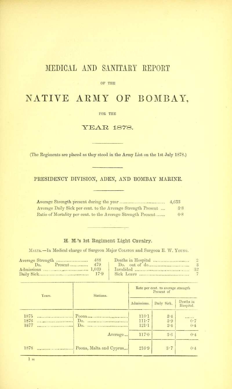 MEDICAL AND SANITARY REPORT OP THE NATIVE ARMY OF BOMBAY, POE THE YEAR iS*78. (The Regiments are placed as they stood in the Army List on the 1st July 1878.) PRESIDENCY DIVISION, ADEN, AND BOMBAY MARINE. Average Strength present during the year 4,633 Average Daily Sick per cent, to the Average Strength Present ... 38 Ratio of Mortality per cent, to the Average Strength Present 0-8 H. M.’s 1st Regiment Light Cavalry. Malta.—In Medical charge of Surgeon Major Colston and Surgeon E. W. Young. Average Strength 488 Do. Present 479 Admissions 1,039 Daily Sick 17*9 Deaths in Hospital Do. out of do 3 Invalided 32 Sick Leave 7 Years. Stations. Rate per cent, to average strength Present of Admissions. Daily Sick. Deaths in Hospital. 1875 Poona 118-1 3-4 1876 Do 111-7 3-9 3-4 0-7 0-4 1877 Do 121-1 Average... 117-0 3-6 0-4 1878 Poona, Malta and Cyprus... 216-9 3- 7 0-4