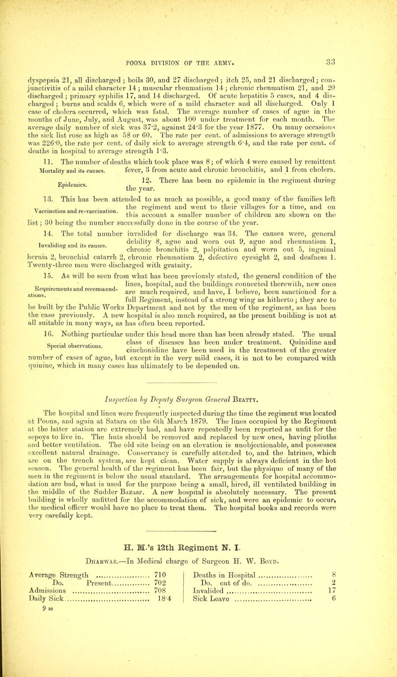 dyspepsia 21, all discharged ; boils 30, and 27 discharged; itch 25, and 2] discharged; con- junctivitis of a mild character 14; muscular rheumatism 14; chronic rheumatism 21, and 20 discharged; primary syphilis 17, and 14 discharged. Of acute hepatitis 5 cases, and 4 dis- charged ; burns and scalds 6, which were of a mild character and all discharged. Only 1 case of cholera occurred, which was fatal. The average number of cases of ague in the months of June, July, and August, was about 100 under treatment for each month. The average daily number of sick was 37'2, against 24'3 for the year 1877. On many occasions the sick list rose as high as 58 or 60. The rate per cent, of admissions to average strength was 226‘0, the rate per cent, of daily sick to average strength 6’4, and the rate per cent, of deaths in hospital to average strength T3. 11. The number of deaths which took place was 8; of which 4 were caused by remittent Mortality and its causes. fever, 3 from acute and chronic bronchitis, and 1 from cholera. _ . 12. There has been no epidemic in the regiment during Epidemics. ,, 1 1 the year. 1 3. This has been attended to as much as possible, a good many of the families left ,T , . . the regiment and went to their villages for a time, and on vaccination and re-vaccmation. ,, . ° ,, , i .i this account a smaller number ot children are shown on the list; 30 being the number successfully done in the course of the year. 14. The total number invalided for discharge was 34. The causes were, general T .... .. debility 8, ague and worn out 9, ague and rheumatism 1, Invaliding and its causes. , , °, .,. _ , .... ? , - ; chronic bronchitis 2, palpitation aud worn out 5, inguinal hernia 2, bronchial catarrh 2, chronic rheumatism 2, defective eyesight 2, and deafness 1. Twenty-three men were discharged with gratuity. 15. As will be seen from what has been previously stated, the general condition of the . ■ lines, hospital, and the buildings connected therewith, new ones ationsC|UirementS ^ recornmen<* are much required, and have, I believe, been sanctioned fora full Regiment, instead of a strong wing as hitherto ; they are to be built by the Public Works Department and not by the men of the regiment, as has been the case previously. A new hospital is also much required, as the present building is not at all suitable in many ways, as has often been reported. 16. Nothing particular under this head more than has been already stated. The usual class of diseases has been under treatment. Quinidine and cinchonidine have been used in the treatment of the greater number of cases of ague, but except in the very mild cases, it is not to be compared with quinine, which in many cases has ultimately to be depended on. Special observations. Inspection by Deputy Surgeon General Beatty. The hospital and lines were frequently inspected during the time the regiment was located at Poona, and again at Satara on the 6th March 1879. The lines occupied by the Regiment at the latter station are extremely bad, and have repeatedly been reported as unfit for the sepoys to live in. The huts should be removed and replaced by new ones, having plinths and better ventilation. The old site being on an elevation is unobjectionable, and possesses excellent natural drainage. Conservancy is carefully attended to, and the latrines, which are on the trench system, are kept clean. Water supply is always deficient in the hot season. The general health of the regiment has been fair, but the physique of many of the men in the regiment is below the usual standard. The arrangements for hospital accommo- dation are bad, what is used for the purpose being a small, hired, ill ventilated building in the middle of the Sudder Bazaar. A new hospital is absolutely necessary. The present building is wholly unfitted for the accommodation of sick, and were an epidemic to occur, the medical officer would have no place to treat them. The hospital books and records were very carefully kept. H. ffi.’s 12th Regiment N. I. DharWAR.—In Medical charge of Surgeon H. W. Boyd. Average Strength ........ 710 Do. Present 702 Admissions 708 Daily Sick 18’4 9 m Deaths in Hospital Do. out of do. Invalided Sick Leave 8 2 17 6