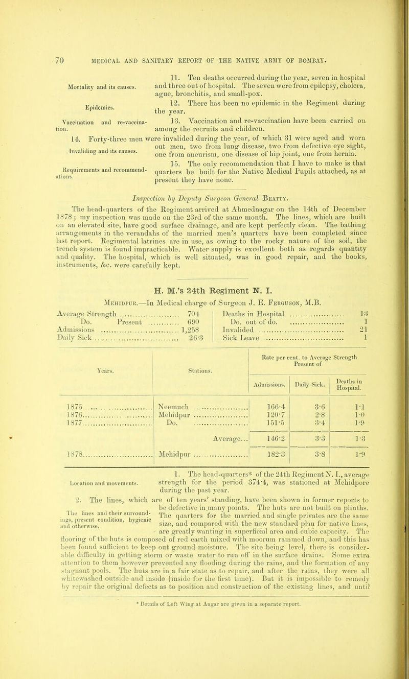 Mortality and its causes. Epidemics. Vaccination tion. and re-vaccina- 11. Ten deaths occurred during the year, seven in hospital and three out of hospital. The seven were front epilepsy, cholera, ague, bronchitis, and small-pox. 12. There has been no epidemic in the Regiment during the year. 13. Vaccination and re-vaccination have been carried on among the recruits and children. 14. Forty-three men were invalided during the year, of which 31 were aged and worn out men, two from lung disease, two from defective eye sight, one from aneurism, one disease ol hip joint, one from hernia. 15. The only recommendation that I have to make is that quarters be built for the Native Medical Pupils attached, as at present they have none. Invaliding and its causes. Requirements and recommend- ations. Inspection by Deputy Surgeon General Beatty. The head-quarters of the Regiment arrived at Ahmednagar on the 14th of December 1878 ; my inspection was made on the 23rd of the same month. The lines, which are built on an elevated site, have good surface drainage, and are kept perfectly clean. The bathing- arrangements in the verandahs of the married men’s quarters have been completed since last report. Regimental latrines are in use, as owing to the rocky nature of the soil, the trench system is found impracticable. Water supply is excellent both as regards quantity and quality. The hospital, which is well situated, was in good repair, and the books, instruments, &c. were carefully kept. H. M.’s 24th Regiment N. I. Mehidpur.—In Medical charge of Surgeon J. E. Ferguson, M.B. Average Strength 704 Do. Present 690 Admissions 1,258 Daily Sick 26-3 Deaths in Hospital Do. out of do. Invalided Sick Leave 13 1 21 1 Years. 1875 1876 1877 1878 Stations. Rate per cent, to Average Strength Present of Admissions. Daily Sick. Deaths in Hospital. Neemuch 166-4 3-6 1-1 Mehidpur 120-7 2-8 1-0 Do 151-5 3-4 1-9' Average... 146-2 3-3 1-3 Mehidpur 182-3 3-8 1-9 1. The head-quarters* of the 24th Regiment N. I., average Location and movements. strength for the period 374'4, was stationed at Mehidpore during the past year. 2. The lines, which are of ten years’ standing, have been shown in former reports to be defective in.many points. The huts are not built on plinths. I lie lines and their surround- q'jie quarters for the married and single privates are the same and otherwise size, and compared with the new standard plan tor native lines, are greatly wanting in superficial area and cubic capacity. The Mooring- of the huts is composed of red earth mixed with moorum rammed down, and this has been found sufficient to keep out ground moisture. The site being level, there is consider- able difficulty in getting storm or waste water to run off in the surface drains. Some extra attention to them however prevented any flooding during the rains, and the formation of any stagnant pools. The huts are in a fair state as to repair, and after the rains, they were all whitewashed outside and inside (inside for the first time). But it is impossible to remedy by repair the original defects as to position and construction of the existing lines, and until * Details of Left Wing at Augar are given in a separate report.