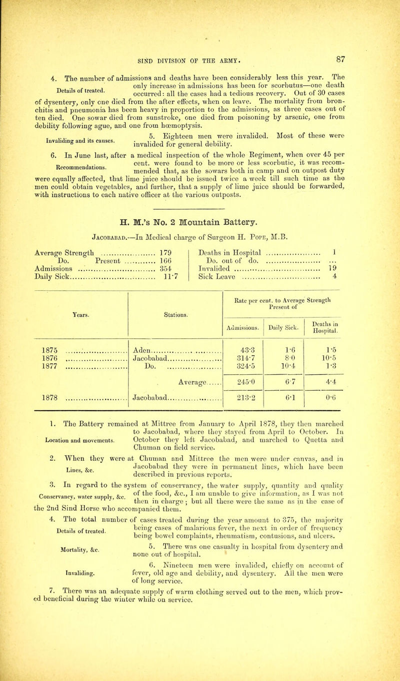 4. The number of admissions and deaths have been considerably less this year. The only increase in admissions has been for scorbutus—one death Details of treate . occurred: all the cases had a tedious recovery. Out of 80 cases of dysentery, only one died from the after effects, when on leave. The mortality from bron- chitis and pneumonia has been heavy in proportion to the admissions, as three cases out of ten died. One sowar died from sunstroke, one died from poisoning by arsenic, one from debility following ague, and one from hoemoptysis. 5. Eighteen men were invalided. Most of these were invalided for general debility. 6. In June last, after a medical inspection of the whole Regiment, when over 45 per . cent, were found to be more or less scorbutic, it was recom- mended that, as the sowars both in camp and on outpost duty were equally affected, that lime juice should be issued twice a week till such time as the men could obtain vegetables, and further, that a supply of lime juice should be forwarded, with instructions to each native officer at the various outposts. Invaliding and its causes. H. M.’s No. 2 Mountain Battery. Jacobabad.—In Medical charge of Surgeon H. Pope, M.B. Average Strength 179 Do. Present 166 Admissions 354 Daily Sick 11*7 Deaths in Hospital 1 Do. out of do Invalided 19 Sick Leave 4 Years. Stations. Rate per cent, to Average Strength Present of Admissions. Daily Sick. Deaths in Hospital. 1875 Aden 43-3 314-7 324-5 1-6 8-0 10-4 1*5 10-5 1-3 1876 Jacobabad 1877 Do 1878 Average Jacobabad 245-0 6-7 4-4 213-2 6-1 0-6 1. The Battery remained at Mittree from January to April 1878, they then marched to Jacobabad, where they stayed from April to October. In Location and movements. October they left Jacobabad, and marched to Quetta and Chuman on field service. 2. When they were at Chuman and Mittree the men were under canvas, and in Lines &c Jacobabad they were in permanent lines, which have been described in previous reports. 8. In regard to the system of conservancy, the water supply, quantity and quality r, „ of the food, &c., I am unable to p'ive information, as I was not then in charge ; but all these were the same as in the case of the 2nd Sind Horse who accompanied them. 4. The total number of cases treated during the year amount to 875, the majority being cases of malarious fever, the nest in order of frequency being bowel complaints, rheumatism, contusions, and ulcers. 5. There was one casualty in hospital from dysentery and none out of hospital. 6. Nineteen men were invalided, chiefly on account of fever, old age and debility, and dysentery. All the men were of long service. 7. There was an adequate supply of warm clothing served out to the men, which prov- ed beneficial during the winter while on service. Details of treated. Mortality, &c. Invaliding.