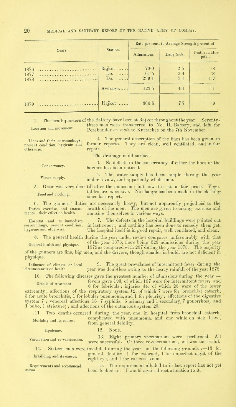 Rate per cent, to Average Strength present of Years. Station. Admissions. Daily Sick. Deaths in Hos- pital. 187E Raikot 70-0 2-5 •8 1877 Do 61-5 2-4 •8 1878 Do 239-1 7-4 1-7 Average 123-5 4-1 1-1 1879 Rajkot 306-5 7-7 •9 1. The head-quarters Location and movement. of the Battery have been at Rajkot throughout the year. Seventy- three men were transferred to No. II. Battery, and left for Porebunder en route to Kurrachee on the 7th November. Lines and their surroundings, present condition, hygienic and otherwise. Conservancy. 2. The general description of the lines has been given in former reports. They are clean, well ventilated, and in fair repair. The drainage is all surface. 3. No defects in the conservancy of either the lines or the latrines has been noticed. Water-supply. 0. 4. The water-supply has been ample during the year under review, and apparently wholesome. Grain was very dear till after the monsoon; but now it is at a fair price. Vege- tables are expensive. No change has been made in the clothing since last report. Food and clothing. 6. The gunners Duties, exercise, and ments: duties are necessarily heavy, but not apparently prejudicial to the amuse- health of the men. The men are given to taking exercise and their effect on health. amusing themselves in various ways. Hospital and its immediate 7. The defects in the hospital buildings were pointed out surroundings, present condition, in last report, and nothing has been done to remedy them yet. hygienic and otherwise. The hospital itself is in good repair, well ventilated, and clean. 8. The general health during the year under review compares unfavourably with that „ i , , , , , of the year 1878, there being 328 admissions during the year General health an.l phynqtte. 1879Jcompared with 287 daring the year 1878. The majority of the gunners are fine, big men, and the drivers, though smaller in build, are not deficient in physique. Influence of climate or local 9. The great prevalance of intermittent fever during the circumstances on health. year was doubtless owing to the heavy Rainfall of the year 1878. 10. The following diseases gave the greatest number of admissions during the year:— ^ , fevers gave 193, of which 187 were for intermittent fever, and Uctsils oi treatment. r* c ... .. « i • i n o p > 1 i o tor lebncula; injuries 44, of which 28 were ot the lower extremity; affections of the respiratory system 12, of which 7 were for bronchial catarrh, 3 for acute bronchitis, 1 for lobular pneumonia, and 1 for pleurisy; affections of the digestive system 7 ; venereal affections 16 (7 syphilis, 6 primary and 1 secondary, 7 gonorrhoea, and 1 bubo, 1 stricture) ; and affections of the cutaneous system 20. 11. Two deaths occurred during the year, one in hospital from bronchial catarrh, ,, ^ .. , . complicated with pneumonia, and one, while on sick leave, Mortality and its causes. P 1 , , , .,.f ’ from general debility. Epidemic. 12. None. Vaccination and re-vaccination. 13. Eight primary vaccinations were performed. All were successful. Of three re-vaccinations, one was successful. 14. Sixteen men were Invaliding and its causes. Requirements and recommend- ations. invalided during the year, on the following grounds :—13 for general debility, 1 for cataract, 1 for imperfect sight of the right eye, and 1 for varicose veins. 15. The requirement alluded to in last report has not yet been looked to. I would again direct attention to it.