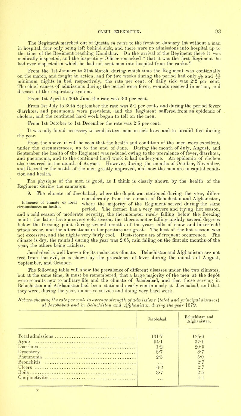 The Regiment marched out of Quetta en route to the front on January 1st without a man in hospital, four only being left behind sick, and there were no admissions into hospital up to the time of the Regiment reaching Kandahar. On the arrival of the Regiment there it was medically inspected, and the inspecting Officer remarked “ that it was the first Regiment he had ever inspected in which he had not sent men into hospital from the ranks.” Prom the 1st January to 31st March, during which time the Regiment was continually on the march, and fought an action, and for two weeks during the period had only and minimum nights in bed respectively, the rate per cent, of daily sick was 2‘2 per cent. The chief causes of admissions during the period were fever, wounds received in action, and diseases of the respiratory system. Prom 1st April to 30th June the rate was 3*0 per cent. From 1st July to 30th September the rate was 5*1 per cent., and during the period fever* diarrhoea, and pneumonia were prevalent, and the Regiment suffered from an epidemic of cholera, and the continued hard work began to tell on the men. From 1st October to 1st December the rate was 2‘6 per cent. It was only found necessary to send sixteen men on sick leave and to invalid five during the year. From the above it will be seen that the health and condition of the men were excellent, under the circumstances, up to the end of June. During the month of July, August, and September the health of the Regiment was reduced owing to the prevalence of fever, diarrhoea, and pneumonia, and to the continued hard work it had undergone. An epidemic of cholera also occurred in the month of August. However, during the months of October, November, and December the health of the men greatly improved, and now the men are in capital condi- tion and health. The physique of the men is good, as I think is clearly shown by the health of the Regiment during the campaign. 9. The climate of Jacobabad, where the depot was stationed during the year, differs considerably from the climate of Beluchistan and Afghanistan, Influence of climate or local where the majority of the Regiment served during the same ■circumstances on health. -jmir i ■ i , period. The former has a very severe and trying hot season, and a cold season of moderate severity, the thermometer rarely falling below the freezing point; the latter have a severe cold season, the thermometer falling nightly several degrees below the freezing point during several months of the year; falls of snow and bitter cold winds occur, and the alternations in temperature are great. The heat of the hot season was not excessive, and the nights very fairly cool. Dust-storms are of frequent occurrence. The climate is dry, the rainfall during the year was 2'65, rain falling on the first six months of the year, the others being rainless. Jacobabad is well known for its malarious climate. Beluchistan and Afghanistan are not free from this evil, as is shown by the prevalence of fever during the months of August, September, and October. The following table will show the prevalence of different diseases under the two climates, but at the same time, it must be remembered, that a large majority of the men at the depot were recruits new to military life and the climate of Jacobabad, and that those serving in Beluchistan and Afghanistan had been stationed nearly continuously at Jacobabad, and that they were, during the year, on active service and doing very hard work. Return showing the rate per cent, to average strength of admissions (total and principal diseases) at Jacobabad and in Beluchistan and Afghanistan during the year 1879. Jacobabad. Beluchistan and Afghanistan. Total admissions 13F7 125*6 Ague 94-1 37*1 Diarrhoea 1-2 20-5 Dysentery 8-7 8*7 Pneumonia 2-5 5*0 Bronchitis 2*7 Ulcers 6-2 2-7 Boils 3-7 2*5 Conjunctivitis 1*1 x