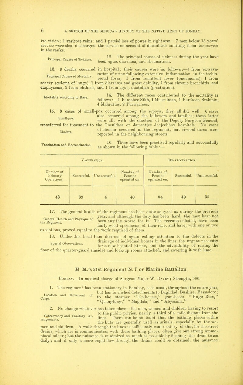 ive vision ; 1 varicose veins ; and 1 partial loss of power in right arm. 7 men below 15 years’ service were also discharged the service on account of disabilities unfitting them for service in the ranks. Principal Causes of Sickness. 12. The principal causes of sickness during the year have been ague, diarrhoea, and rheumatism. 10. 9 deaths occurred in hospital; their causes were as follows :—1 from extrava- _ . , _ , , sation of urine following extensive inflammation in the ischio- rrmcipal Causes of Mortality. , , p -i <• ° , , » , . , ■, <. rectal tossa, I from remittent fever (pneumonia), 1 from scurvy (oedema of lungs), 1 from diarrhoea and great debility, 1 from chronic bronchitis and emphysema, 3 from phthisis, and 1 from ague, quotidian (prostration). Mortality according to Race. 14. The different races contributed to the mortality as follows :—1 Punjabee Sikh, 1 Mussulman, 1 Purdasee Brahmin, 4 Mahrattas, 2 Purwarrees. 15. 3 cases of small Small-pox, transferred for treatment to Cholera. -pox occurred among the sepoys; they all did well. 6 cases also occurred among the followers and families; these latter were all, with the sanction of the Deputy Surgeon-General, the Goculdass or Jamsetjee Jeejeebhoy hospitals. No cases of cholera occurred in the regiment, but several cases were reported in the neighbouring streets. Vaccination and Re-vaccination. 16. These have been practised regularly and successfully as shown in the following table :— Vaccination. Re-vaccination. Number of Primary Operations. Successful. Unsuccessful. Number of Persons operated on. Number of Persons operated on. Successful. Unsuccessful. 43 39 4 40 84 49 35 17. The general health of the regiment has been quite as good as during the previous year, and although the duty has been hard, the men have not been any the worse for it. The recruits enlisted, have been fairly good specimens of their race, and have, with one or two exceptions, proved equal to the work required of them. 18. Under this head I am desirous of again calling attention to the defects in the „ - drainage of individual houses in the lines, the urgent necessity for a new hospital latrine, and the advisability of raising the floor of the quarter-guard (inside) and lock-up rooms attached, and covering it with lime. General Health and Physique of the Regiment. H. M.’s 21st Regiment N. I. or Marine Battalion Bombay.—In medical charge of Surgeon-Major W. Davey ; Strength, 586. 1. Location Corps. 2. The regiment has been stationary in Bombay, as is usual, throughout the entire year, but has furnished detachments to Baghdad, Bushire, Bassadore; to the steamer “ Dalhousie,” gun-boats “ Huge Rose,” “ Quangtung,” “ Magdala,” and “ Abyssinia.” and Movement of No change whatever has taken place—the men, women, and children having to resort to the public privies, nearly a third of a mile distant from the rangemerntsncy ^ Samtary Ar' lines. There can be no doubt that the bathing places within the huts are generally used as urinals, especially by the wo- men and children. A walk through the lines is sufficiently confirmatory of this, for the street drains, which are in communication with these bathing places, often give out strong ammo- niacal odour; but the nuisance is minimized as much as possible by flushing the drain twice daily; and if only a more rapid flow through the drains could be obtained, the nuisance