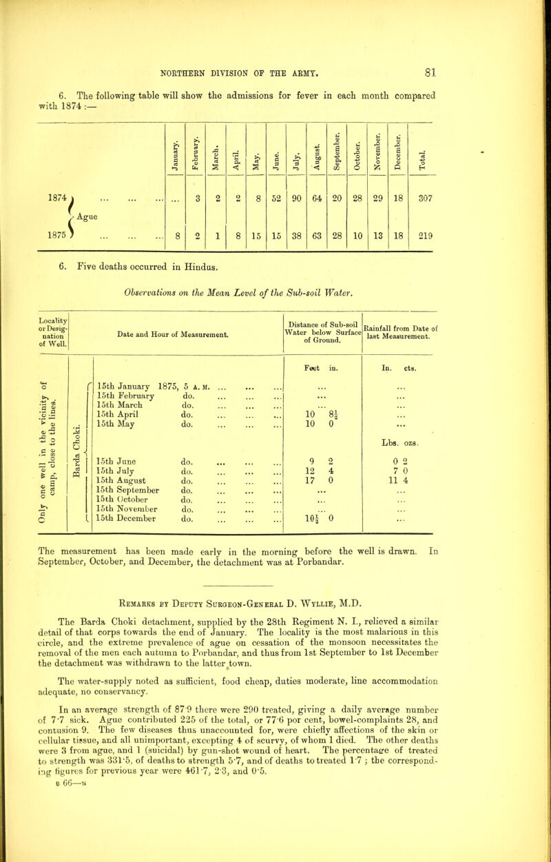 6. The following table will show the admissions for fever in eacb month compared with 1874 :— Observations on the Mean Level of the Sub-soil Water. Locality or Desig- nation of Well. Date and Hour of Measurement. Distance of Sub-soil Water below Surface of Ground. Rainfall from Date of last Measurement. Feet in. In. cts. o r 15th January 1875, 5 A. M. ... . 15th February do. r. . .. . a v 15th March do. .P a o ^ 15th April do. *. . 10 8! > <D 15th May do. 10 0 ... <b tg o -a o Lbs. ozs, P O) • r- CO ce ^ O t 15 th June do. 9 o 0 2 ' CD pq 15th July do. 12 4 7 0 > p-i ^ a 15th August do. 17 0 11 4 2 § 5 p 15th September do. • • o 15th October do. ,, Jbp 15th November do. P o 15th December do. io| 0 ... The measurement has been made early in the morning before the well is drawn. In September, October, and December, the detachment was at Porbandar. Remarks by Deputy Surgeon-General D. Wyllie, M.D. The Barda Choki detachment, supplied by the 28th Regiment N. I., relieved a similar detail of that corps towards the end of January. The locality is the most malarious in this circle, and the extreme prevalence of ague on cessation of the monsoon necessitates the removal of the men each autumn to Porbandar, and thus from 1st September to 1st December the detachment was withdrawn to the latter town. * The water-supply noted as sufficient, food cheap, duties moderate, line accommodation adequate, no conservancy. In an average strength of 87'9 there were 290 treated, giving a daily average number of 7'7 sick. Ague contributed 225 of the total, or 77'6 por cent, bowel-complaints 28, and contusion 9. The few diseases thus unaccounted for, were chiefly affections of the skin or cellular tissue, and all unimportant, excepting 4 of scurvy, of whom 1 died. The other deaths were 3 from ague, and 1 (suicidal) by gun-shot wound of heart. The percentage of treated to strength was 331-5, of deaths to strength 5'7, and of deaths to treated 1'7 ; the correspond- ing figures for previous year were 461’7, 2 3, and 0'5.