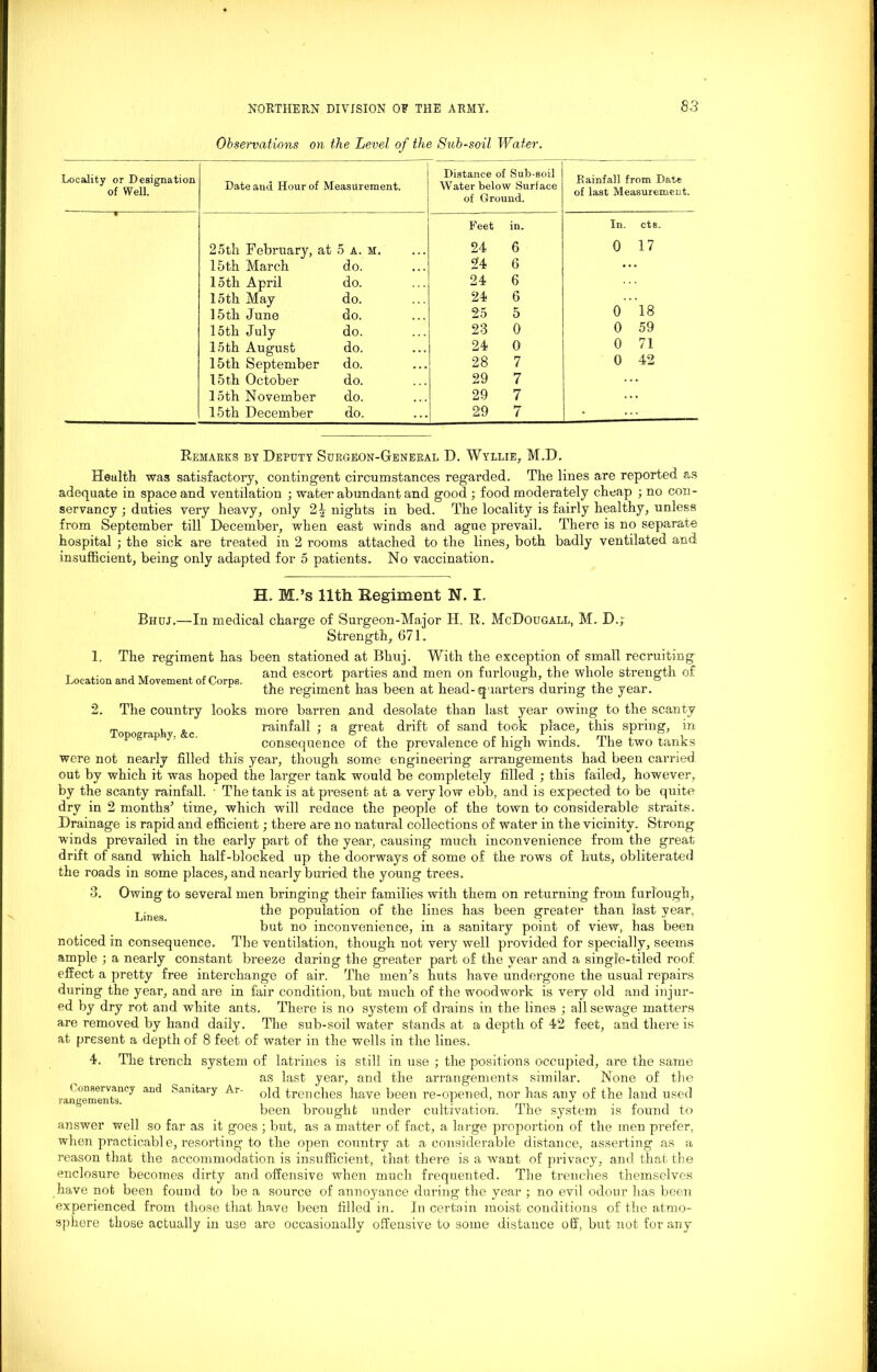 Observations on the Level of the Sub-soil Water. Locality or Designation of Well. Date and Hour of Measurement. Distance of Sub-soil Water below Surface of Ground. Rainfall from Date of last Measurement. Feet in. In. cts. 25th February, at 5 a. m. 24 6 0 17 15 th March do. 24 6 • • loth April do. 24 6 15th May do. 24 6 15th June do. 25 5 0 18 15th July do. 23 0 0 59 15th August do. 24 0 0 71 15th September do. 28 7 0 42 15 th October do. 29 7 ... 15th November do. 29 7 . .. 15th December do. 29 7 • Remarks by Deputy Surgeon-General D. Wyllie, M.D. Health was satisfactory, contingent circumstances regarded. The lines are reported as adequate in space and ventilation ; water abundant and good ; food moderately cheap ; no con- servancy ; duties very heavy, only 2£ nights in bed. The locality is fairly healthy, unless from September till December, when east winds and ague prevail. There is no separate hospital ; the sick are treated in 2 rooms attached to the lines, both badly ventilated and. insufficient, being only adapted for 5 patients. No vaccination. Location and Movement of Corps. H. M.’s 11th Regiment N. I. Bhuj.—In medical charge of Surgeon-Major H. R. McDougall, M. D.; Strength, 671. 1. The regiment has been stationed at Bhuj. With the exception of small recruiting and escort parties and men on furlough, the whole strength of the regiment has been at head-quarters during the year. 2. The country looks more barren and desolate than last year owing to the scanty To o ra h &c rainfall ; a great drift of sand took place, this spring, in consequence of the prevalence of high winds. The two tanks were not nearly filled this year, though some engineering arrangements had been carried out by which it was hoped the larger tank would be completely filled ; this failed, however, by the scanty rainfall. ■ The tank is at present at a very low ebb, and is expected to be quite dry in 2 months’ time, which will reduce the people of the town to considerable straits. Drainage is rapid and efficient; there are no natural collections of water in the vicinity. Strong winds prevailed in the early part of the year, causing much inconvenience from the great drift of sand which half-blocked up the doorways of some of the rows of huts, obliterated the roads in some places, and nearly buried the young trees. 3. Owing to several men bringing their families with them on returning from furlough, Lines the population of the lines has been greater than last year, but no inconvenience, in a sanitary point of view, has been noticed in consequence. The ventilation, though not very well provided for specially, seems ample ; a nearly constant breeze during the greater part of the year and a single-tiled roof effect a pretty free interchange of air. The men’s huts have undergone the usual repairs during the year, and are in fair condition, but much of the woodwork is very old and injur- ed by dry rot and white ants. There is no system of drains in the lines ; all sewage matters are removed by hand daily. The sub-soil water stands at a depth of 42 feet, and there is at present a depth of 8 feet of water in the wells in the lines. 4. The trench system of latrines is still in use ; the positions occupied, are the same as last year, and the arrangements similar. None of the old trenches have been re-opened, nor has any of the land used been bi'oughfc under cultivation. The system is found to answer well so far as it goes ; but, as a matter of fact, a large proportion of the men prefer, when practicable, resorting to the open country at a considerable distance, asserting as a reason that the accommodation is insufficient, that there is a want of privacy, and that the enclosure becomes dirty and offensive when much frequented. The trenches themselves have not been found to be a source of annoyance during the year ; no evil odour has been experienced from those that have been filled in. In certain moist conditions of the atmo- sphere those actually in use are occasionally offensive to some distance off, but not for any Conservancy and Sanitary Ar- rangements.