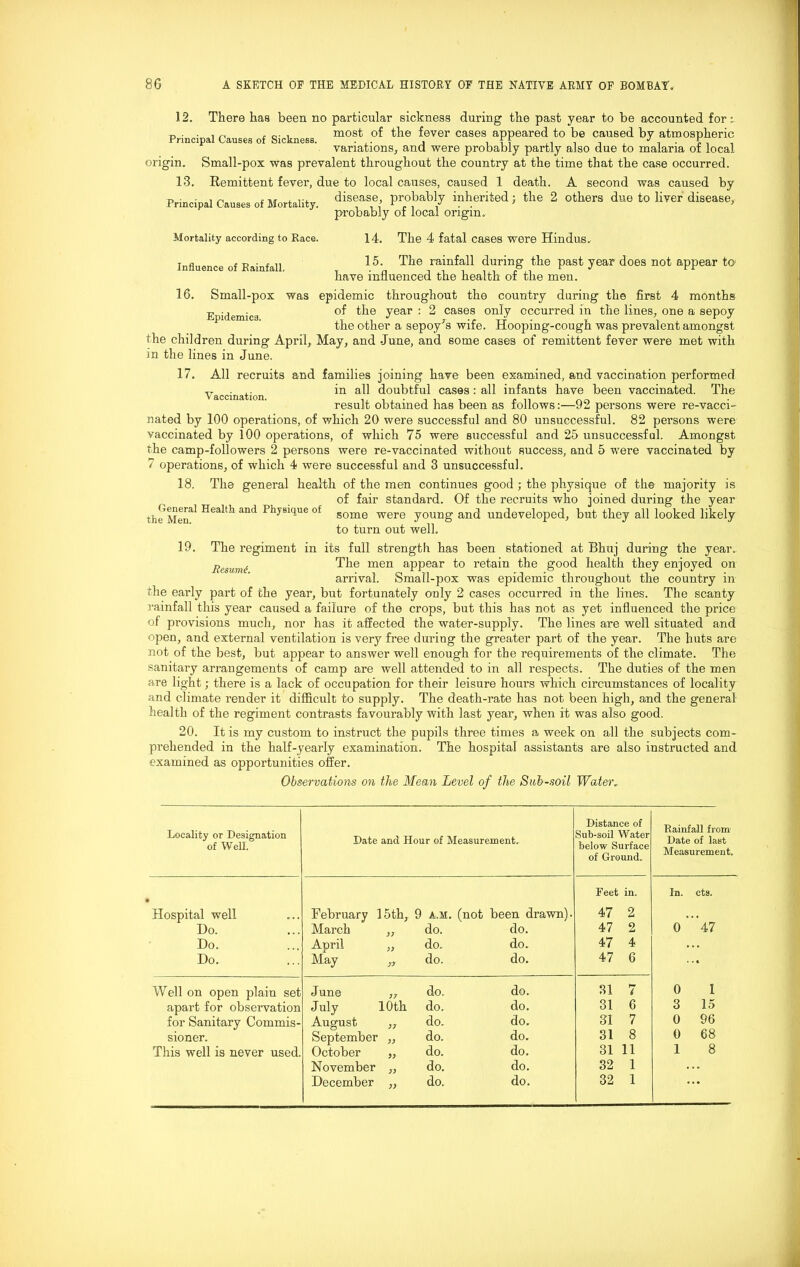 12. There has been no particular sickness during the past year to be accounted for:. „ • • , rt , , most of the fever cases appeared to be caused by atmospheric variations, and were probably partly also due to malaria ot local jin. Small-pox was prevalent throughout the country at the time that the case occurred. 13. Remittent fever, due to local causes, caused 1 death. A second was caused by disease, probably inherited; the 2 others due to liver disease, probably of local origin. Principal Causes of Mortality. Mortality according to Race. Influence of Rainfall. 14. The 4 fatal cases were Hindus. 15. The rainfall during the past year does not appear to have influenced the health of the men. 16. Small-pox Epidemics. was epidemic throughout the country during the first 4 months of the year : 2 cases only occurred in the lines, one a sepoy the other a sepoy's wife. Hooping-cough was prevalent amongst the children during April, May, and June, and some cases of remittent fever were met with in the lines in June. 17. All recruits and families joining have been examined, and vaccination performed Vaccination doubtful cases: all infants have been vaccinated. The result obtained has been as follows:—92 persons were re-vacci- nated by 100 operations, of which 20 were successful and 80 unsuccessful. 82 persons were vaccinated by 100 operations, of which 75 were successful and 25 unsuccessful. Amongst the camp-followers 2 persons were re-vaccinated without success, and 5 were vaccinated by 7 operations, of which 4 were successful and 3 unsuccessful. 18. The general health of the men continues good ; the physique of the majority is of fair standard. Of the recruits who joined during the year some were young and undeveloped, but they all looked likely to turn out well. General Health and Physique of the Men. 19. The regiment in its full strength has been stationed at Bhuj during the year. Hesumi The men appear to retain the good health they enjoyed on arrival. Small-pox was epidemic throughout the country in the early part of the year, but fortunately only 2 cases occurred in the lines. The scanty rainfall this year caused a failure of the crops, but this has not as yet influenced the price of provisions much, nor has it affected the water-supply. The lines are well situated and open, and external ventilation is very free during the greater part of the year. The huts are not of the best, but appear to answer well enough for the requirements of the climate. The sanitary arrangements of camp are well attended to in all respects. The duties of the men are light; there is a lack of occupation for their leisure hours which circumstances of locality and climate render it difficult to supply. The death-rate has not been high, and the general health of the regiment contrasts favourably with last year, when it was also good. 20. It is my custom to instruct the pupils three times a week on all the subjects com- prehended in the half-yearly examination. The hospital assistants are also instructed and examined as opportunities offer. Observations on the Mean Level of the Sub-soil Water. Locality or Designation of Well. Date and Hour of Measurement. Distance of Sub-soil Water below Surface of Ground. Rainfall from Date of last Measurement. Hospital well February 15th, 9 A.M. (not been drawn). Feet 47 in. 2 In. cts. Do. March do. do. 47 2 0 47 Do. April 33 do. do. 47 4 .. Do. May yy do. do. 47 6 •• Well on open plain set June 37 do. do. 31 7 0 1 apart for observation July 10 th do. do. 31 6 3 15 for Sanitary Commis- August 37 do. do. 31 7 0 96 sioner. September 33 do. do. 31 8 0 68 This well is never used. October 33 do. do. 31 11 1 8 November 33 do. do. 32 1 .. December 33 do. do. 32 1 ••