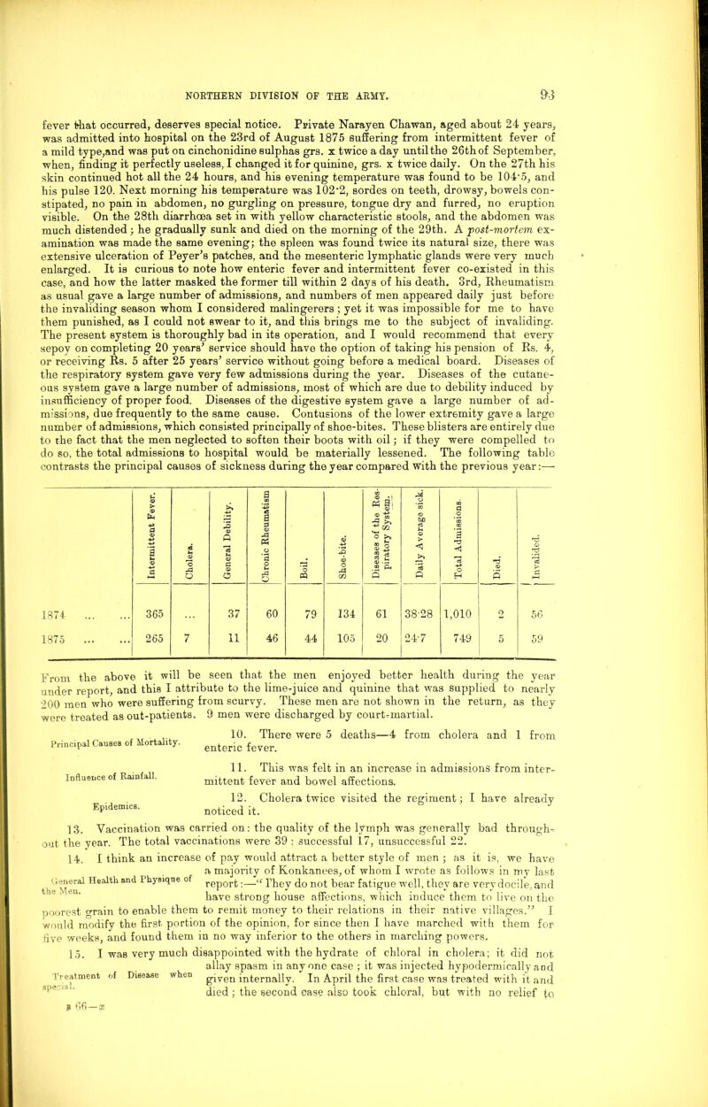 fever that occurred, deserves special notice. Private Narayen Cliawan, aged about 24 years, was admitted into hospital on the 23rd of August 1875 suffering from intermittent fever of a mild type,and was put on cinchonidine sulphas grs. x twice a day until the 26th of September, when, finding it perfectly useless, I changed it for quinine, grs. x twice daily. On the 27th his skin continued hot all the 24 hours, and his evening temperature was found to be 104'5, and his pulse 120. Next morning his temperature was 102’2, sordes on teeth, drowsy, bowels con- stipated, no pain in abdomen, no gurgling on pressure, tongue dry and furred, no eruption visible. On the 28th diarrhoea set in with yellow characteristic stools, and the abdomen was much distended; he gradually sunk and died on the morning of the 29th. A post-mortem ex- amination was made the same evening; the spleen was found twice its natural size, there was extensive ulceration of Peyer’s patches, and the mesenteric lymphatic glands were very much enlarged. It is curious to note how enteric fever and intermittent fever co-existed in this case, and how the latter masked the former till within 2 days of his death. 3rd, Rheumatism as usual gave a large number of admissions, and numbers of men appeared daily just before the invaliding season whom I considered malingerers ; yet it was impossible for me to have them punished, as I could not swear to it, and this brings me to the subject of invaliding. The present system is thoroughly bad in its operation, and I would recommend that every sepoy on completing 20 years’ service should have the option of taking his pension of Rs. 4, or receiving Rs. 5 after 25 years’ service without going before a medical board. Diseases of the respiratory system gave very few admissions during the year. Diseases of the cutane- ous system gave a large number of admissions, most of which are due to debility induced by insufficiency of proper food. Diseases of the digestive system gave a large number of ad- missions, due frequently to the same cause. Contusions of the lower extremity gave a large number of admissions, which consisted principally of shoe-bites. These blisters are entirely due to the fact that the men neglected to soften their boots with oil; if they were compelled to do so, the total admissions to hospital would be materially lessened. The following table contrasts the principal causes of sickness during the year compared with the previous year:— a as A a> > as ‘■+3 «I! 'go as d «S a <D Ji £ CD to o a <D -f3 a u <D fl Cholera. <D P Is C © o d <D Ph o '3 o U o Boil. Shoe-bite. ’w O >> S 3 2 a a> 2 P eS U © > ‘3 P GO a •T3 aS +* O H Died. © 3 3 1874 365 37 60 79 134 61 00 Cl 00 CO 1,010 o 56 1875 265 7 11 46 44 105 20 247 749 5 59 From the above it will be seen that the men enjoyed better health during the year under report, and this I attribute to the lime-juice and quinine that was supplied to nearly 200 men who were suffering from scurvy. These men are not shown in the return, as they were treated as out-patients. 9 men were discharged by court-martial. ... 10. There were 5 deaths—4 from cholera and 1 from Principal Causes of Mortality. enteric feyer> Xnflueuce of Rainfall. Epidemics. 11. This was felt in an increase in admissions from inter- mittent fever and bowel affections. 12. Cholera twice visited the regiment; I have already noticed it. 13. Vaccination was carried on: the quality of the lymph was generally bad through- out- the year. The total vaccinations were 39 : successful 17, unsuccessful 22. 14. I think an increase of pay would attract a better style of men ; as it is, we have a majority of Konkanees, of whom I wrote as follows in my last Health and I hysiqne of rep0rt.—“ They do not bear fatigue well, they are very docile, and have strong house affections, which induce them to live on the poorest grain to enable them to remit money to their relations in their native villages.” I would modify the first portion of the opinion, for since then I have marched with them for five weeks, and found them in no way inferior to the others in marching powers. 15. I was very much disappointed with the hydrate of chloral in cholera; it did not allay spasm in anyone case ; it was injected hypodermically and Treatment of Disease when given internally. In April the first case was treated with it and died ; the second case also took chloral, but with no relief fo ? 66—*