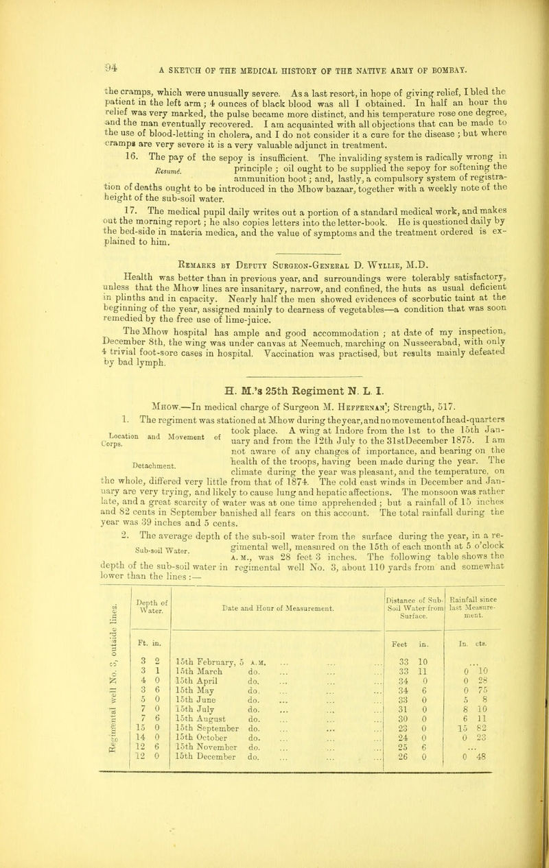 34 the cramps, which were unusually severe. As a last resort, in hope of giving relief, I bled the patient in the left arm; 4 ounces of black blood was all I obtained. In half an hour the relief was very marked, the pulse became more distinct, and his temperature rose one degree, and the man eventually recovered. I am acquainted with all objections that can be made to the use of blood-letting in cholera, and I do not consider it a cure for the disease 3 but where cramps are very severe it is a very valuable adjunct in treatment. 16. The pay of the sepoy is insufficient. The invaliding system is radically wrong in Itesi(mfs. principle ; oil ought to be supplied the sepoy for softening the ammunition boot; and, lastly, a compulsory system of registra- tion of deaths ought to be introduced in the Mhow bazaar, together with a weekly note of the height of the sub-soil water. 17. The medical pupil daily writes out a portion of a standard medical work, and makes out the morning report; he also copies letters into the letter-book. He is questioned daily by the bed-side in materia medica, and the value of symptoms and the treatment ordered is ex- plained to him. Remarks by Deputy Surgeon-General D. Wyllie, M.D. Health was better than in previous year, and surroundings were tolerably satisfactory, unless that the Mhow lines are insanitary, narrow, and confined, the huts as usual deficient in plinths and in capacity. Nearly half the men showed evidences of scorbutic taint at the beginning of the year, assigned mainly to dearness of vegetables—a condition that was soon remedied by the free use of lime-juice. The Mhow hospital has ample and good accommodation ; at date of my inspection, December 8th, the wing was under canvas at Neemuch, marching on Nusseerabad, with only 4 trivial foot-sore cases in hospital. Vaccination was practised, but results mainly defeated by bad lymph. H. M.’s 25th Regiment N. L. 1. 1. Location Corps. and Movement of Detachment. Mhow.—In medical charge of Surgeon M. Heffernanj Strength, 517. The regiment was stationed at Mhow during theyear, and no movement of head-quarters took place. A wing at Indore from the 1st to the 15th Jan- uary and from the 12th July to the 31stDecember 1875. I am not aware of any changes of importance, and bearing on the health of the troops, having been made during the year. The climate during the year was pleasant, and the temperature, on the whole, differed very little from that of 1874. The cold east winds in December and Jan- uary are very trying, and likely to cause lung and hepatic affections. The monsoon was rather late, and a great scarcity of water was at one time apprehended ; but a rainfall of 15 inches and 82 cents in September banished all fears on this account. The total rainfall during the year was 39 inches and 5 cents. 2. The average depth of the sub-soil water from the surface during the year, in a re- Sub-soil Water gimental well, measured on the 15th of each month at 5 o’clock A. m., was 28 feet 3 inches. The following table shows the depth of the sub-soil water in regimental well No. 3, about 110 yards from and somewhat lower than the lines : — t/i a; Depth of W ater. Date and Hour of Measurement. Distance of Sub- Soil Water from Surface. Rainfall since last Measure- ment. Ft. in. Feet in. In. cts. O CO~ 3 2 15th February, 5 A.M. 33 10 6 3 1 15th March do. 33 11 0 10 £ 4 0 15th April do. 34 0 0 28 — 3 6 15th May do. ,,. 34 6 0 75 1 5 0 15th June do. 33 0 5 8 7 0 15th July do. 31 0 8 10 ft; 7 6 15th August do. 30 0 6 11 ft 15 0 15th September do. 23 0 15 82 So 14 0 loth October do. 24 0 0 23 <D 12 6 15th November do. 25 6