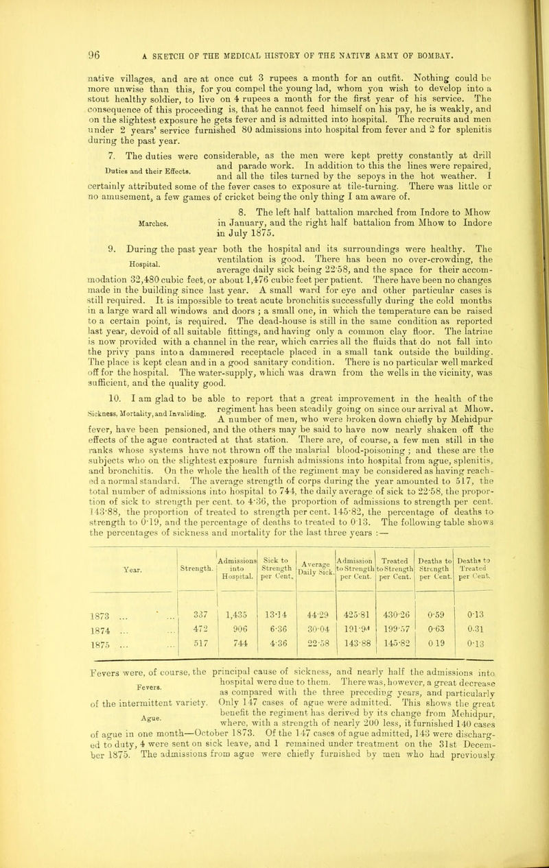 native villages, and are at once cut 3 rupees a month for an outfit. Nothing could be more unwise than this, for you compel the young lad, whom you wish to develop into a stout healthy soldier, to live on 4 rupees a month for the first year of his service. The consequence of this proceeding is, that he cannot feed himself on his pay, he is weakly, and on the slightest exposure he gets fever and is admitted into hospital. The recruits and men under 2 years’ service furnished 80 admissions into hospital from fever and 2' for splenitis during the past year. 7. The duties were considerable, as the men were kept pretty constantly at drill _. and parade work. In addition to this the lines were repaired. Duties and their Effects. , L, , V T and all the tiles turned by the sepoys m the hot weather. 1 certainly attributed some of the fever cases to exposure at tile-turning. There was little or no amusement, a few games of cricket being the only thing I am aware of. 8. The left half battalion marched from Indore to Mhow Marches. in January, and the right half battalion from Mhow to Indore in July 1875. 9. During the past year both the hospital and its surroundings were healthy. The H . . ventilation is good. There has been no over-crowding, the average daily sick being 22'58, and the space for their accom- modation 32,480 cubic feet, or about 1,476 cubic feet per patient. There have been no changes made in the building since last year. A small ward for eye and other particular cases is still required. It is impossible to treat acute bronchitis successfully during the cold months in a large ward all windows and doors ; a small one, in which the temperature can be raised to a certain point, is required. The dead-house is still in the same condition as reported last year, devoid of all suitable fittings, and having only a common clay floor. The latrine is now provided with a channel in the rear, which carries all the fluids that do not fall into the privy pans into a dammered receptacle placed in a small tank outside the building. The place is kept clean and in a good sanitary condition. There is no particular well marked off for the hospital. The water-supply, which was drawn from the wells in the vicinity, was sufficient, and the quality good. 10. I am glad to be able to report that a great improvement in the health of the , ,, , ... , , .... regiment has been steadily going on since our arrival at Mhow. A number of men, who were broken down chiefly by Mehidpur fever, have been pensioned, and the others may be said to have now nearly shaken off the effects of the ague contracted at that station. There are, of course, a few men still in the ranks whose systems have not thrown off the malarial blood-poisoning ; and these are the subjects who on the slightest exposure furnish admissions into hospital from ague, splenitis, and bronchitis. On the whole the health of the regiment may be considered as having reach- ed a normal standard. The average strength of corps during the year amounted to 517, the total number of admissions into hospital to 744, the daily average of sick to 22‘58, the propor- tion of sick to strength per cent, to 4‘36, the proportion of admissions to strength per cent. 143-88, the proportion of treated to strength per cent. 145'82, the percentage of deaths to strength to 0T9, and the percentage of deaths to treated to 0T3. The following table show3 the percentages of sickness and mortality for the last three years : — Year. Strength. Admissions into Hospital. Sick to Strength per Cent, Average Daily Sick. Admission to Strength per Cent. Treated to Strength per Cent. Deaths to Strength per Cent. Deaths to Treated per Cent., 1873 ... ' ... 337 1,435 13-14 44-29 425-81 430-26 0-59 0-13 1874 ... 472 906 6-36 30-04 191-9* 199-57 0-63 0-31 1875 ... 517 744 4-36 22-58 143-88 145-82 019 0-13 Fevers were, of course, the principal cause of sickness, and nearly half the admissions into, rg hospital were due to them. There was, however, a great decrease as compared with the three preceding years, and particularly of the intermittent variety. Only 147 cases of ague were admitted. This shows the great benefit the regiment has derived by its change from Mehidpur, where, with a strength of nearly 200 less, it furnished 140 cases of ague in one month—October 1873. Of the 147 cases of ague admitted, 143 were discharg- ed to duty, 4 were sent on sick leave, and 1 remained under treatment on the 31st Decem- ber 1875. The admissions from ague were chiefly furnished by men who had previously