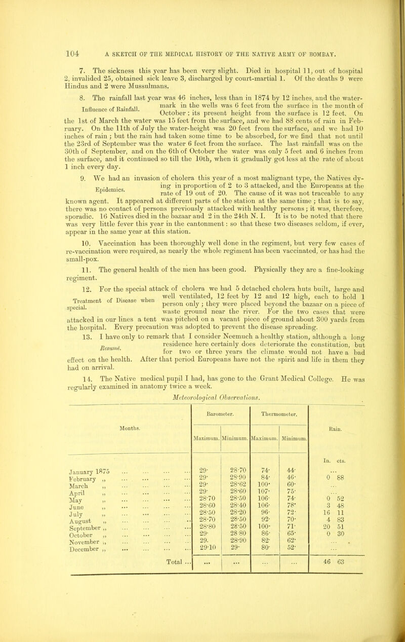 7. The sickness this year has been very slight. Died in hospital 11, out of hospital 2, invalided 25, obtained sick leave 3, discharged by court-martial 1. Of the deaths 9 were Hindus and 2 were Mussulmans. 8. The rainfall last year was 46 inches, less than in 1874 by 12 inches, and the water- T fl f r • f li mark in the wells was 6 feet from the surface in the month of October ; its present height from the surface is 12 feet. On the 1st of March the water was 15 feet from the surface, and we had 88 cents of rain in Feb- ruary. On the 11th of July the water-height was 20 feet from the surface, and we had 10 inches of rain ; but the rain had taken some time to be absorbed, for we find that not until the 23rd of September was the water 6 feet from the surface. The last rainfall was on the 30th of September, and on the 6tli of October the water was only 5 feet and 6 inches from the surface, and it continued so till the 10th, when it gradually got less at the rate of about 1 inch every day. 9. We had an invasion of cholera this year of a most malignant type, the Natives dv- . ing in proportion of 2 to 3 attacked, and the Europeans at the pi ermcs. rate of 19 out of 20. The cause of it was not traceable to any known agent. It appeared at different parts of the station at the same time ; that is to say, there was no contact of persons previously attacked with healthy persons ; it was, therefore, sporadic. 16 Natives died in the bazaar and 2 in the 24th N. I. It is to be noted that there was very little fever this year in the cantonment: so that these two diseases seldom, if ever, appear in the same year at this station. 10. Vaccination has been thoroughly well done in the regiment, but very few cases of re-vaccination were required, as nearly the whole regiment has been vaccinated, or has had the small-pox. 11. The general health of the men has been good. Physically they are a fine-looking regiment. 12. For the special attack of cholera we had 5 detached cholera huts built, large and , „ , well ventilated, 12 feet by 12 and 12 high, each to hold 1 ^ ? person only ; they were placed beyond the bazaar on a piece of 1 1 ' waste ground near the river. For the two cases that were attacked in our lines a tent was pitched on a vacant piece of ground about 300 yards from the hospital. Every precaution was adopted to prevent the disease spreading. 13. I have only to remark that I consider Neemuch a healthy station, although a long Resume residence here certainly does deteriorate the constitution, but for two or three years the climate would not have a bad effect on the health. After that period Europeans have not the spirit and life in them they had on arrival. 14. The Native medical pupil I had, has gone to the Grant Medical College. He was regularly examined in anatomy twice a week. Meteorological Observations. Barometer. Thermometer. Months. Maximum. Minimum. Maximum. Minimum. Rain. January 1875 29- 28-70 74- 44- In. cts. February ,, 29- 28-90 84- 46- 0 88 March ,, 29- 28-62 100- 60- April „ ... May „ June ,, 29- 28-60 107- 75- 2870 28-50 106- 74- 0 52 28-60 28-40 106- 78’ 3 48 July „ August „ September,, ... 28-50 28-20 96- 72- 16 11 28-70 28-50 92- 70- 4 83 28-80 28-50 100- 71- 20 51 October ,, ... 29- 28-80 86- 65- 0 30 November „ 29. 28-90 82- 62‘ December ,, 29-10 29- 80- 52- Total ... ... ... 46 63