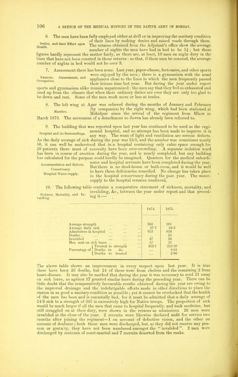 The men have been fully employed either at drill or in improving the sanitary condition of their lines by making drains and raised roads through them, and their Effect upon ppg returns obtained from the Adjutant’s office show the average number of nights the men have had in bed to be 5^ ; but these figures hardly represent the matter fairly, as there are, at least, 10 men on night duty in the lines that have not been counted in those returns : so that, if these men be counted, the average number of nights in bed would not be over 3. 7. Amusement there has been none. Last year, paper-chases, foot-races, and other sports were enjoyed by the men; there is a gymnasium with the usual Occupation Amusements’ and appliances close to the lines in which the men frequently passed their leisure time last year. But during the year under report sports and gymnasium alike remain unpatronized : the men say that they feel so exhausted and used up from the climate that when their ordinary duties are over they are only too glad to be down and rest. Some of the men work more or less at trades. 6. Duties, Health. 8. The left wing at Agar was relieved during the months of January and February ^ (by companies) by the right wing, which had been stationed at Mehidpur since the arrival of the regiment from Mhow in March 1873. The movement of a detachment to Jawra has already been referred to. 9. The building that was reported upon last year has continued to be used as the regi- T, . , , . „ mental hospital, and no attempt has been made to improve it in Hospital and its Surroundings. m, . £ , . j • 1 „ any way. the want of light and ventilation are serious defects. As the daily average of sick during the year was 24'3, and the number was sometimes nearly 50, it can well be understood that in a hospital containing only cubic space enough for 20 patients there must of necessity have been over-crowding. A separate isolation ward has been in course of erection during the year, and is nearly completed, but any building- less calculated for the purpose could hardly be imagined. Quarters for the medical subordi- nates and hospital servants have been completed during the year. But there is no dead-house or bath-room, and it would be well to have these deficiencies remedied. No change has taken place in the hospital conservancy during the past year. The water- supply to the hospital remains unaltered. 10. The following table contains a comparative statement of sickness, mortality, and invaliding, &c., between the year under report and that preced- Sickness, Mortality, and In- ■ •. . validing. 11 ~ . Accommodation and Defects. Conservancy. Hospital Water-supply. 1874. 1875. A verage strength 366 361 Average daily sick 27-7 24-3 Admissions in hospital 953 858 Deaths... 25 Invalided 47 26 Men sent on sick leave ... 17 21 ( Treated to strength 263-1 242-38 Percentage of < Deaths to do. 6-93 (Deaths to treated 2-86 The above table shows an improvement in every respect upon last year. It is true there have been 26 deaths, but 24 of these were from cholera and the remaining 2 from heart-disease. It may also be marked that during the year it was necessary to send 21 away on sick leave, as against 17 granted similar leave during the preceding year. There can be little doubt that the comparatively favourable results obtained during the year are owing to the improved drainage and the indefatigable efforts made in other directions to place the station in as good a sanitary condition as possible; yet it cannot be overlooked that the health of the men has been and is essentially bad, for it must be admitted that a daily average of 243 sick to a strength of 361 is excessively high for Native troops. The proportion of sick would be much larger if all the men that came to hospital frequently, and took medicine, but still struggled on at their duty, were shown in the returns as admissions. 26 men were invalided at the close of the year. 2 recruits were likewise declared unfit for service two months after joining the regiment—1 on account of defective vision, and the other on account of deafness ; both these men were discharged, but, as they did not receive any pen- sion or gratuity, they have not been numbered amongst the “invalided”. 2 men were discharged by sentence of court-martial and 7 recruits deserted from the ranks.