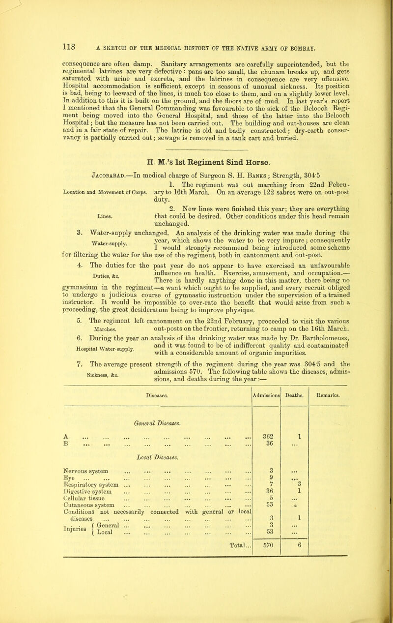 consequence are often damp. Sanitary arrangements are carefully superintended, but the regimental latrines are very defective : pans are too small, the chunam breaks up, and gets saturated with urine and excreta, and the latrines in consequence are very offensive. Hospital accommodation is sufficient, except in seasons of unusual sickness. Its position is bad, being to leeward of the lines, is much too close to them, and on a slightly lower level. In addition to this it is built on the ground, and the floors are of mud. In last year’s report I mentioned that the General Commanding was favourable to the sick of the Belooch Regi- ment being moved into the General Hospital, and those of the latter into the Belooch Hospital; but the measure has not been carried out. The building and out-houses are clean and in a fair state of repair. The latrine is old and badly constructed ; dry-earth conser- vancy is partially carried out; sewage is removed in a tank cart and buried. H. M.’s 1st Regiment Sind Horse. Jacobabad.—In medical charge of Surgeon S. H. Banks ; Strength, 304’5 1. The regiment was out marching from 22nd Febru- Location and Movement of Corps, ary to 16th March. On an average 122 sabres were on out-post duty. 2. New lines were finished this year; they are everything Lines. that could be desired. Other conditions under this head remain unchanged. 3. Water-supply unchanged. An analysis of the drinking water was made during the Water supply year, which shows the water to be very impure; consequently I would strongly recommend being introduced some scheme for filtering the water for the use of the regiment, both in cantonment and out-post. 4. The duties for the past year do not appear to have exercised an unfavourable Duties &c influence on health. Exercise, amusement, and occupation.— There is hardly anything done in this matter, there being no gymnasium in the regiment—a want which ought to be supplied, and every recruit obliged to undergo a judicious course of gymnastic instruction under the supervision of a trained instructor. It would be impossible to over-rate the benefit that would arise from such a proceeding, the great desideratum being to improve physique. 5. The regiment left cantonment on the 22nd February, proceeded to visit the various Marches. out-posts on the frontier, returning to camp on the 16th March. 6. During the year an analysis of the drinking water was made by Dr. Bartholomeusz, and it was found to be of indifferent quality and contaminated with a considerable amount of organic impurities. Hospital Water-supply. 7. The average present strength of the regiment during the year was 304'5 and the admissions 570. The following table shows the diseases, admis- sions, and deaths during the year:— Sickness, &c. Diseases. Admissions Deaths. Remarks. General Diseases. A 362 1 B Local Diseases. ... • • • ••• 36 Nervous system • •• ••« ... ... • • • ... 3 ... Eye ... 9 ... Respiratory system . ... 7 3 Digestive system . ... 36 1 Cellular tissue . ... ••• 5 ... Cutaneous system ... ... •. • 53 Conditions not necessarily connected with general or local diseases 3 1 r ■ ( General . Injuries | Local . .. 3 53 ... Total... 570 6