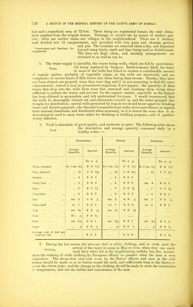 feet and a superficial area of 72 feet. There being no regimental bazaar, the men obtain their supplies from the brigade bazaar. Drainage is carried out by means of surface gut- ters ; there are neither tanks nor villages in the neighbourhood. There are 3 latrines, each divided into 12 compartments, and provided with iron pans and chunam gutters and pits. The contents are removed twice a day, and deposited beyond camp limits, earth and lime being used as disinfectants. The lines are kept clean, and sanitary arrangements are attended to as well as can be. Conservancy and rangements. Sanitary Ar- 5. The water-supply is plentiful, the source being wells, which are fed by percolation. Water. On being analysed by Surgeon Bartholomeusz lately the water in most of the wells was found to contain a considerable amount of organic matter, probably of vegetable origin, as the wells are uncovered, and are receptacles of various kinds of filth blown into them during dust-storms. Besides, they have not been cleared out properly since they were dug, and it is not surprising to find the water contaminated ; indeed it may be pronounced suspicious, if not impure ; the quantity of dead leaves that drop into the wells from trees that surround and overhang them being alone sufficient to pollute the water, and account for the organic matter, especially as the deposit has been allowed to accumulate and left undisturbed for years. I would recommend that the wells be thoroughly cleared out and afterwards covered in, and the water pumped into troughs for distribution ; special wells protected by trap-doors should be set apart for drinking water and dietetic purposes ; the bheestie’s mussucks kept under strict surveillance as regards their internal cleanliness, and disinfected when necessary, as it is feared the same skin is in- discriminately used to carry water either for drinking or building purposes, and of qualities widely different. 6. Food is abundant, of good quality, and moderate in price. The following table shows F ^ the description and average quantity consumed daily by a healthy sowar:— Mussulmans. Hindus. Brahmins. Average Quantity. Amount. Average Quantity. Amount. Average Quantity. Amount. Rs. a. p- Rs. a. p- Rs. a» p- Flour, wheaten lb. 1 ozs. 4-^ 0 0 7 If lb. 1 ozs. 4t\ 0 0 710 ' 1 5 lb. 1 ozs. 4^ 0 0 712 'TT Rice, 2nd sort „ 3> 0 0 2ft Q 1 99 °5 0 0 9 2 Q 1 19 95 0 0 2-2- Mutton •„ 4 0 0 6 .„ 4 0 0 6 Dhall, toor ... „ 4 0 0 3 ... 4 0 0 3 ozs. 4 0 0 3 (thee „ 2 0 0 74 » 2 0 0 n „ 2 0 0 74 Vegetables „ 4 0 0 3 „ 4 0 0 3 „ 4 0 0 3 Salt drs. 5 0 0 2 TT drs. 5 0 0 2 TT drs. 5 0 0 2 1'S Curry-stuff .. oz. 1 0 0 4 oz. 1 0 0 4 oz. £ 0 0 2 Fisli ozs. 2f 0 0 ozs. 2-| 0 0 U St Fowl No. * 0 0 n Milk ozs, 2-^j 0 0 i ozs. 2t\ 0 0 1 ozs. 4 a 0 0 2 Sugar 4 >> 15 0 0 A 5 4 TS 0 0 4 5 9 9 TS 0 0 if Average cost of diet per head per day 0 3 3 0 3 0 0 2 5-g- 7. During the hot season the men are clad in white clothing, and in cloth until the , . o arrival of the water in camp in May or June, when they can easily wash their white kit in the neighbouring nallahs, but this necessi- tates the wearing of cloth clothing by European officers on parades when the heat is very oppressive. The sheep-skin over-coat worn by the Native officers and men in the cold season should be made so as to button round the neck, and sufficiently long in the sleeves to cover the elbow-joint; and the change in the clothing should be made to meet the vicissitudes of temperature, and not the habits and convenience of the men.