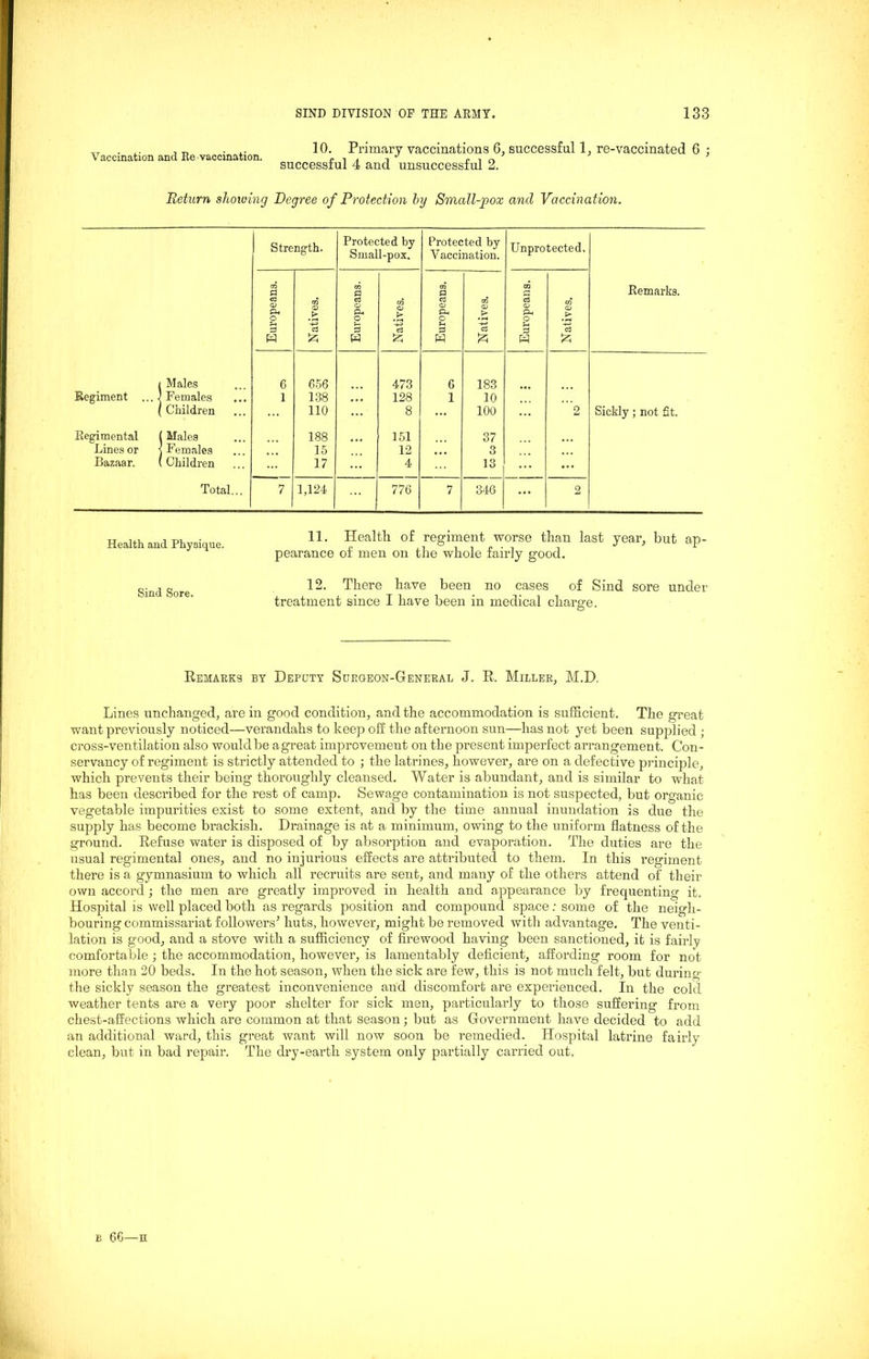 Vaccination and Re-vaccination. 10. Primary vaccinations 6, successful 1, re-vaccinated 6 ; successful 4 and unsuccessful 2. Return showing Degree of Protection by Small-pox and Vaccination. Strength. Protected by Small-pox. Protected by Vaccination. Unprotected. TO a GO a m d m Remarks. cd a> Pm O ro CD '> cd <u p* p m <D £ cd CD Qh o GO CD > cd CD Ph O CO CD d W a £ d W c3 tn d W a £ 3 Cd £ Males 6 656 473 6 183 Regiment .... L'emales 1 138 •.. 128 1 10 Children 110 8 100 2 Sickly; not fit. Regimental Males 188 151 37 Lines or -females 15 12 ... 3 Bazaar. Children 17 4 13 ... ... Total... 7 1,124 776 7 346 ... 2 Health and Physique. Sind Sore. 11. Health of regiment worse than last year, but ap- pearance of men on the whole fairly good. 12. There have been no cases of Sind sore under treatment since I have been in medical charge. Remarks by Deputy Surgeon-General J. R. Miller, M.D. Lines unchanged, are in good condition, and the accommodation is sufficient. The great want previously noticed—verandahs to keep off the afternoon sun—has not yet been supplied ; cross-ventilation also wouldbe agreat improvement on the present imperfect arrangement. Con- servancy of regiment is strictly attended to ; the latrines, however, are on a defective principle, which prevents their being thoroughly cleansed. Water is abundant, and is similar to what has been described for the rest of camp. Sewage contamination is not suspected, but organic vegetable impurities exist to some extent, and by the time annual inundation is due the supply has become brackish. Drainage is at a minimum, owing to the uniform flatness of the ground. Refuse water is disposed of by absorption and evaporation. The duties are the usual regimental ones, and no injurious effects are attributed to them. In this regiment there is a gymnasium to which all recruits are sent, and many of the others attend of their own accord ■, the men are greatly improved in health and appearance by frequenting it. Hospital is well placed both as regards position and compound space: some of the neigh- bouring commissariat followers* huts, however, might be removed with advantage. The venti- lation is good, and a stove with a sufficiency of firewood having been sanctioned, it is fairly comfortable; the accommodation, however, is lamentably deficient, affording room for not more than 20 beds. In the hot season, when the sick are few, this is not much felt, but during the sickly season the greatest inconvenience and discomfort are experienced. In the cold weather tents are a very poor shelter for sick men, particularly to those suffering from chest-affections which are common at that season; but as Government have decided to add an additional ward, this great want will now soon be remedied. Hospital latrine fairly clean, but in bad repair. The dry-earth system only partially carried out. b 66—H