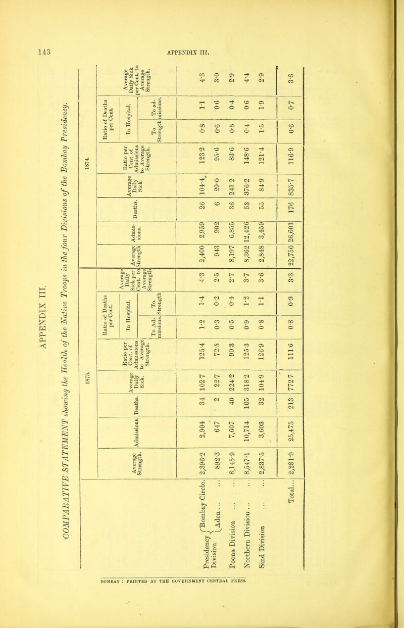 I—I X I—H Q £ pa Ph p- <1 <S> ° -S> cc PO £ rO O P3 <s> CO o £ <» & -to r^-o S o oa &H fe; PP i— g ZQ g P3 Ph O o BOMBAY : PRINTED AT THE GOVERNMENT CENTRAL PRESS.