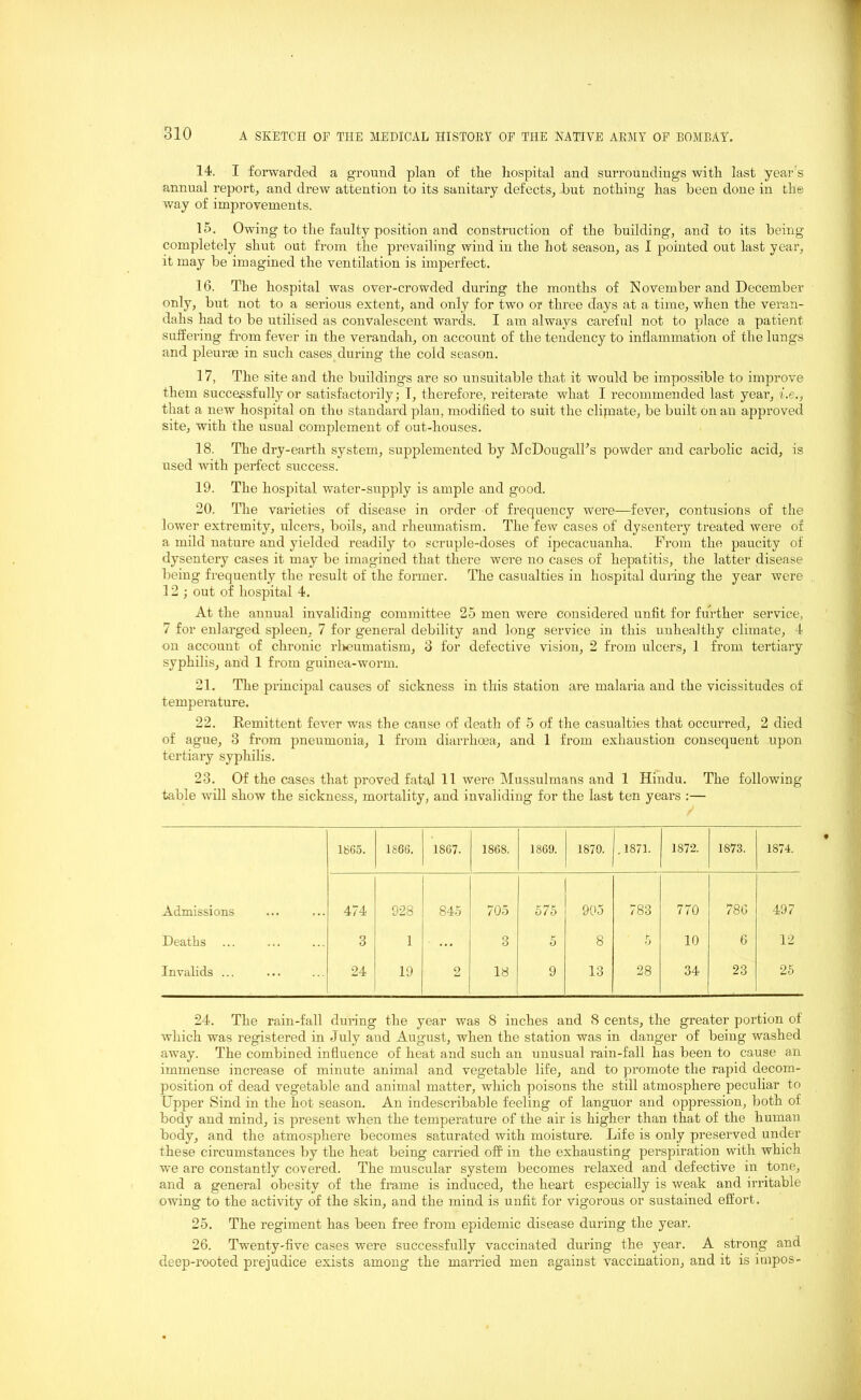 14. I forwarded a ground plan of tlie hospital and surroundings with last year’s annual report, and drew attention to its sanitary defects, but nothing has been done in the way of improvements. 15. Owing to the faulty position and construction of the building, and to its being completely shut out from the prevailing wind in the hot season, as I pointed out last year, it may be imagined the ventilation is imperfect. 16. The hospital was over-crowded during the months of November and December only, but not to a serious extent, and only for two or three days at a time, when the veran- dahs had to be utilised as convalescent wards. I am always careful not to place a patient suffering from fever in the verandah, on account of the tendency to inflammation of the lungs and pleurae in such cases during the cold season. 17. The site and the buildings are so unsuitable that it would be impossible to improve them successfully or satisfactorily; T, therefore, reiterate what I recommended last year, i.e., that a new hospital on thu standard plan, modified to suit the clipiate, be built on an approved site, with the usual complement of out-houses. 18. The dry-earth system, supplemented by McDougalFs powder and carbolic acid, is used with perfect success. 19. The liosjhtal water-supply is ample and good. 20. The varieties of disease in order of frequency were—fever, contusions of the lower extremity, ulcers, boils, and rheumatism. The few cases of dysentery treated were of a mild nature and yielded readily to scruple-doses of ipecacuanha. From the paucity of dysentery cases it may be imagined that there were no cases of hepatitis, the latter disease being frequently the result of the former. The casualties in hospital during the year were 12 ; out of hospital 4. At the annual invaliding committee 25 men were considered unfit for further service, 7 for enlarged spleen, 7 for general debility and long service in this unhealthy climate, 4 on account of chronic rheumatism, 3 for defective vision, 2 from ulcers, 1 from tertiary syphilis, and 1 from guinea-worm. 21. The principal causes of sickness in this station are malaria and the vicissitudes of temperature. 22. Remittent fever was the cause of death of 5 of the casualties that occurred, 2 died of ague, 3 from pneumonia, 1 from diarrhoea, and 1 from exhaustion consequent upon tertiary syphilis. 23. Of the cases that proved fatal 11 were Mussulmans and 1 Hindu. The following table will show the sickness, mortality, and invaliding for the last ten years :— 1865. 1866. 1867. 1868. 1869. 1870. .1871. 1872. 1873. 1874. Admissions 474 928 00 Of 705 575 905 783 770 786 497 Deaths 3 1 ... 3 5 8 5 10 6 12 Invalids ... 24 19 2 18 9 13 28 34 23 25 24. The rain-fall during the year was 8 inches and 8 cents, the greater portion of which was registered in July and August, when the station was in danger of being washed away. The combined influence of heat and such an unusual rain-fall has been to cause an immense increase of minute animal and vegetable life, and to promote the rapid decom- position of dead vegetable and animal matter, which poisons the still atmosphere peculiar to Upper Sind in the hot season. An indescribable feeling of languor and oppression, both of body and mind, is present when the temperature of the air is higher than that of the human body, and the atmosphere becomes saturated with moisture. Life is only preserved under these circumstances by the heat being carried off in the exhausting perspiration with which we are constantly covered. The muscular system becomes relaxed and defective in tone, and a general obesity of the frame is induced, the heart especially is weak and irritable owing to the activity of the skin, and the mind is unfit for vigorous or sustained effort. 25. The regiment has been free from epidemic disease during the year. 26. Twenty-five cases were successfully vaccinated during the year. A strong and deep-rooted prejudice exists among the married men against vaccination, and it is itnpos-