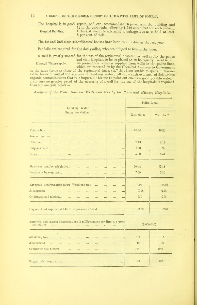 The hospital is in good repair, andi can accommodate 16 patients in the building and 12 in the verandahs, allowing 1,242 cubic feet for each patient. Hospital Building. I think it would be advisable to enlarge it so as to hold at least. 8 per cent, of sick. The 1st and 2nd class subordinates^ houses have been rebuilt during the last year. Pendalls are required for the doolyvallas, who are obliged to live in the town. A well is greatly wanted for the use of the regimental hospital, as well as for the police and civil hospital, to be so placed as to be equally useful to all. Hospital Water-supply. At present the water is supplied from wells in the police lines, which are reported on by the Chemical Analyser to Government in the same terms as those of the regimental lines, viz.“ that I am unable to speak in favour- rable terms of any of the samples of drinking water; all show such evidence of deleterious organic contaminations that it is impossible for me to point out one as a good potable water.^^ I am sure no greater proof of the necessity of a well for the use of the hospitals is required than the analysis below— Analysis of the Water from the Wells xised both by the Police and Military Hospitals. Drinking Water. Grains per Gallon. Police Lines. Well No. 6. Well No. 7. Total solids 32-20 46-20 Less on ignition... Chlorine 2-73 8-19 Sulphuric acid 1-63 •38 Silica .. 5-60 6-44 Hardness total by calculation 20-44 32-48 Permanent by soap test 7-00 7-35 Ammonia determination (after Wanklyn) free ■007 ■0098 Albumenoid ... •0196 •238 Of nitrates and nitrites -630 ■735 Oxygen total required at 140 F. in presence of acid •0560 •2240 • Ammonia and oxygen determinations in milligrammes per litre, i. e. parts per million ... ... ... (1,000,000) Ammonia, free ^ •11 •14 Albumenoid •28 •34 Of nitrates and nitrites 9-0 10-5 Oxygen total required •80 3-20