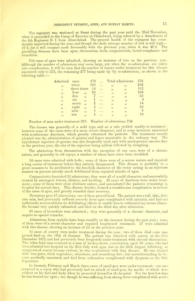 The regiment was stationed at Surat during the past year until the 23rd November, when it proceeded to the Camp of Exercise at Chinchwud, being relieved by a detachment of the 9th Eegiment N. I. from Ahmedabad. The general health of the regiment has consi- derablv improved during the year, and though the daily average number of sick is still high— 27-3, yet it will compare most favourably with the previous year, when it was 40‘6. The prevailing diseases have been ague, rheumatism, boils, conjunctivitis, bowel complaints and bronchitis. 750 cases of ague were admitted, showing an increase of two on the previous year. Although the number of admissions may seem large, yet, when the re-admissions are taken into consideration, it will be seen that the number of sepoys under treatment for this disease amounted only to 373, the remaining 377 being made up by re-admissions, as shown in the following table :— Admitted once 176 ... Total admissions 176 twice 101 ... yy 202 3T three times 54 )) yy 162 )) four 26 ... yy 104 }) five )) 7 ... yy 35 X) six 3) 1 ... }X yy 6 X) seven )X 2 ... yy yy 14 )X eight )X 4 .... yy yy 32 )) nine ;; 1 ... yy yy 9 XX ten }) 1 ... x> yy 10 Number of men under treatment 373. Number of admissions 750. The disease was generally of a mild type, and as a rule yielded readily to treatment ; however some of the cases were of a more severe character, and in some instances associated with troublesome diarrhoea, which greatly exhausted the patients. The treatment usually adopted was the administration of cpunine and liquor arsenicalis in the ordinary way. The hypodermic injection of quinine was also frequently used, and with much greater success than in the previous year, the site of the injection being seldom followed by sloughing. The admissions from rheumatism, with the exception of one case, were of a chronic nature, and generally in old sepoys, a number of whom have since been invalided. 58 cases were admitted with boilssome of these were of a severe nature and required a long course of treatment before they entirely disappeared. This disease is probably in a great measure to be attributed to the brackish character of the water acting in an injurious manner on persons already much debilitated from repeated attacks of ague. Conjunctivitis furnished 33 admissions; they were all of a mild character, and successfully treated by astringent lotions, blisters, and leeching. 26 cases of diarrhoea were under treat- ment j some of these were of an obstinate nature, and necessitated the patients remaining in hospital for several days. This disease, besides, formed a troublesome complication in several of the cases of ague, and greatly retarded their recovery.. Dysentery gave 17 admissions; one of these proved fatal. The patient was a tall, thin, deli- cate man, had previously suffered severely from ague complicated with splenitis, and had not sufficiently recovered from its debilitating effects to enable him to withstand any severe illness. He became very quickly exhausted, and died on the third day after admission. 36 cases of bronchitis were admitted ; they were generally of a chronic character, and require no special remarks. Admissions from syphilis have been steadily on the increase during the past year; some of them were of a severe character and required lengthened treatment. 27 were admitted with this disease, showing an increase of 22 on the previous year. 11 cases of scurvy were under treatment during the year ; two of these died ; one case proved fatal on the 19fch of January. The patient was admitted with scurvy on the 13th December 1872, and had pi’eviously been frequently under treatment with chronic rheumatism. The other fatal case occurred in a man of broken-down constitution, aged 36 years, who had, been admitted into hospital on the 31st July with ague, but on the 26th August following, as symptoms of scurvy became evident, he was re-admitted vdth that disease. He was treated with lime-juice, fresh vegetables, stimulants, and nourishing diet ; but notwithstanding he be- came gradually emaciated, and died from exhaustion complicated with dyspnaea on the 30th September. In January, February and March three cases of small-pox were under treatment: one case occurred in a sepoy who had previously had an attack of small-pox, the marks of which were evident on his face and body when he presented himself at the hospital. For the first few days he was treated for ague ; for, though he was suffering from strong fever complicated with severe