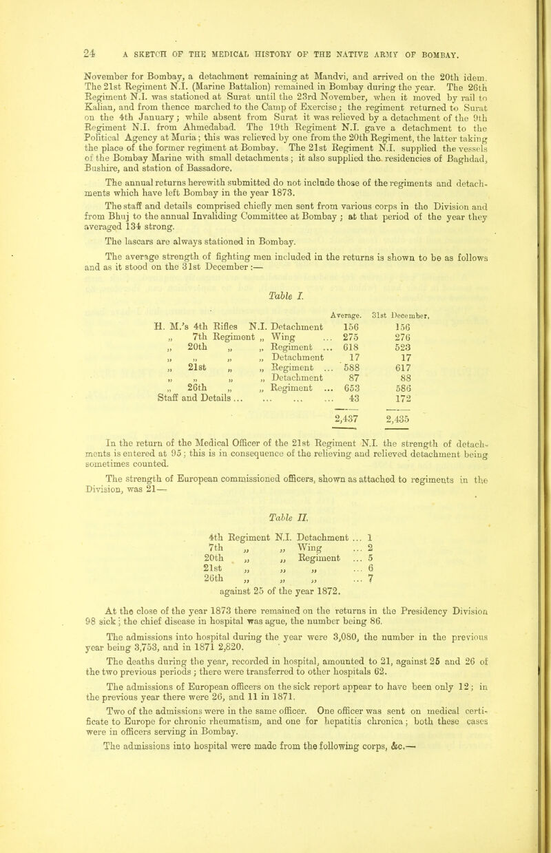 November for Bombay, a detachment remaining at Mandvi, and arrived on the 20th idem. The 21st Regiment N.I. (Marine Battalion) remained in Bombay during the year. The 26th Regiment N.I. was stationed at Surat until the 23rd November, when it moved by rail to Kalian, and from thence marched to the Camp of Exercise; the regiment returned to Surat on the 4th January; while absent from Surat it was relieved by a detachment of the 9th Regiment N.I, from Ahmedabad. The 19th Regiment N.I. gave a detachment to the Political Agency at Muria; this was relieved by one from the 20th Regiment, the latter taking the place of the former regiment at Bombay. The 21st Regiment N.I. supplied the vessels of the Bombay Marine with small detachments; it also supplied the residencies of Baghdad, Bushire, and station of Bassadore. The annual returns herewith submitted do not include those of the regiments and detach- ments which have left Bombay in the year 1873. The staff and details comprised chiefly men sent from various corps in the Division and from Bhuj to the annual Invaliding Committee at Bombay j at that period of the year they averaged 134 strong. The lascars are always stationed in Bombay. The average strength of fighting men included in the returns is shown to be as follows and as it stood on the 31st December;— Table I. Average. 31st December, H. M.^s 4th Rifles N.I. Detachment 156 156 „ 7 th Regiment „ Wing .. 275 276 „ 20th „ „ Regiment . .. 618 523 5) >) „ „ Detachment 17 17 „ 21st „ „ Regiment .. '588 617 )) „ „ Detachment 87 88 „ 26th „ „ Regiment .. 653 586 Staff and Details .. 43 172 2,437 2,435 In the return of the Medical Officer of the 21st Regiment N.I. the strength of detach- ments is entered at 95 ; this is in consequence of the relieving and relieved detachment being sometimes counted. The strength of European commissioned ofificers, shown as attached to regiments in the Division, was 21—^ Table II. 4th Regiment N.I. Detachment .. 1 / th „ ,, Wing 2 20th „ „ Regiment 5 21st „ ,, 6 26th „ „ >> 7 against 25 of the year 1872. At the close of the year 1873 there remained on the returns in the Presidency Division 98 sick; the chief disease in hospital was ague, the number being 86. The admissions into hospital during the year were 3,080, the number in the previous year being 3,753, and in 1871 2,820. The deaths during the year, recorded in hospital, amounted to 21, against 26 and 26 of the two previous periods ; there were transferred to other hospitals 62. The admissions of European officers on the sick report appear to have been only 12; in the previous year there were 26, and 11 in 1871. Two of the admissions were in the same officer. One officer was sent on medical certi- ficate to Europe for chronic rheumatism, and one for hepatitis chronica; both these cases were in officers serving in Bombay. The admissions into hospital were made from the following corps, &c,—■