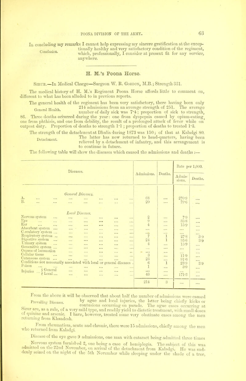 In concluding my Conclusion. remarks I cannot help expressing my sincere gratification at the excep- tionally healthy and very satisfactory condition of the regiment, ■which, professionally, I consider at present fit for any service, anywhere. H. M.’s Poona Horse. SiRUR.—In Medical Charge—Surgeon W. R. Gordon, M.B. ; Strength 331. The medical history of H. M.’s Regiment Poona Horse affords little to comment on, different to what has been alluded to in previous reports. The general health of the regiment has been very satisfactory, there having been only p „ , , 214 admissions from an average strength of 251. The average enera - ea . number of daily sick was 7'4 ; proportion of sick to strength, 86. Three deaths occurred during the year: one from dyspepsia caused by opium-eating one from phthisis, and one from debility, the result of a prolonged attack of fever while on outpost duty. Proportion of deaths to strength PI ; pro^iortion of deaths to treated 1'3. The strength of the detachment at Dhulia during 1873 was 150; of that ai. Kaladgi 80. Detachment latter has now returned to head-quarters, having' been relieved by a detachment of infantry, and this arrangement is to continue in future. The following table will show the diseases which caused the admissions and deaths ;— Diseases. General Diseases, A. B. ... Admissions. Rate per 1,000, Admis- sions. Deaths 68 20 270'9 79-6 Nervous system Eye Ear Absorbent system ... Circulatory system ... Respiratory system ., Digestive system Urinary S3'stem Generative system ... Organs of locomotion Cellular tissue Cutaneous system ... Conditions not necessarily Poison Injuries . ( General ( Local... Local Diseases. 2 9 4 7'9 35'8 15’9 7 24 4 1 1 27'8 3-9 95'6 3'9 15-9 asS' dated w th local general diseases 0 23 6 1 11'9 91-6 23-9 3-9 43 214 3 From the above it will be observed that about half the number of admissions were caused Prevailing Diseases. injuries, the latter being chiefly kicks or contusions occurring on parade. The ague cases occurring at hiirur a-re, as a rule, of a very mild type, and readily yield to dietetic treatment, with small doses of quinine and arjjenic. I have, however, treated some very obstinate cases amono- the men returning from Khandesh. I rom rheumatism, acute and chronic, there were 15 admissions, chiefly amono' the men who returned from Kaladgi. ° Disease of the eye gave 9 admissions, one man with cataract being admitted three times Nervous system furnished 2, one being a case of hemiplegia. Thesul)iect of this was admitted on the 22ud^ November, on arrival of the detachment from Kaladgi. He 'ums sud- denly seized on the night of the 5th November while sleeping under the shade of a tree.