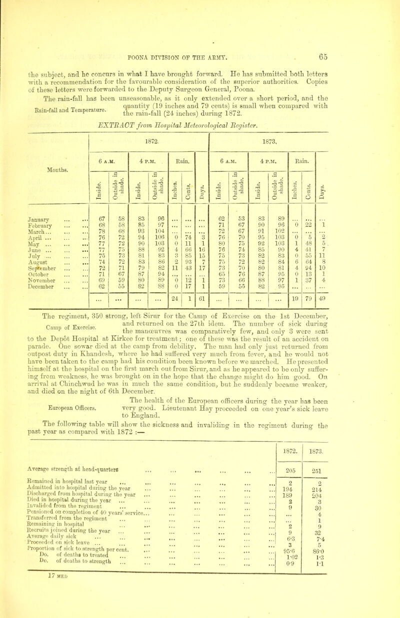the subject, and he concurs in what I have brmight forward. He has submitted both letters with a recommendation for the favourable consideration of the superior authorities. Copies of these letters were forwarded to the Deputy Surgeon General, Poona. The rain-fall has been unseasonable, as it only extended over a short period, and the _ . „ „ , ^ ^ quantity (19 inches and 79 cents) is small when compared with E,m.f»U .ad Tempemme. EXTRACT from Hospital Meteorological Register. Months. 1872. 1873. 6 A.M. 4 P.M. Rain. Days. 6 A.M. 4 P.M, Rain. Days. Inside, Outside in shade. Inside. Outside in shade. Inches. Cents. Inside. Outside in shade. Inside. Outside in shade. Inches. Cents. January 67 58 83 96 62 53 83 89 February 68 58 85 97 • • • 71 67 90 96 6 22 i March 78 68 93 104 • * • 72 67 91 102 • . • April ... 76 72 94 106 6 74 3 76 70 95 103 0 5 2 May 77 72 90 103 0 11 1 80 75 92 103 1 48 5 , June ... 77 75 88 92 4 66 16 76 74 85 90 4 41 7 July ... 75 73 81 83 3 85 15 75 73 82 83 0 55 11 August ... ... 74 72 83 86 2 93 7 75 72 82 84 6 64 8 September 72 71 79 82 11 43 17 73 70 80 81 4 94 10 October 71 67 87 94 . » • 65 76 87 95 0 13 1 November 69 59 80 89 6 12 i 73 66 88 97 1 37 4 December 62 55 82 88 0 17 1 59 5-5 82 95 ... ... ... 24 1 61 19 79 49 The regiment, 350 strong, left Sirur for the Camp of Exercise on the 1st December, „ j. -c • returned on the 27th idem. The number of sick during ^ tne manoeuvres was comparatively tew, and only 3 were sent to the Depot Hospital at Kirkee for treatment; one of these was the result of an accident on parade. One sowar died at the camp from debility. The man had only just returned from outpost duty in Khandesh, where he had suffered very much from fever, and he would not have been taken to the camp had his condition been known before we marched. He presented himself at the hospital on the first march out from Sirur, and as he appeared to be only suffer- ing from weakness, he was brought on in the hope that the change might do him good. On arrival at Chinchwud he was in much the same condition, but he suddenly became weaker, and died on the night of 6th December. The health of the European officers during the year has been European Officers. very good. Lieutenant Hay proceeded on one year’s sick leave to England. The following table will show the sickness and invaliding in the regiment during the past year as compared with 1872 :— 1872. 1873. Average strength at head-quarters Remained in ho.spital last year Admitted into hospital during the year Discharged from hospital during the year Died in hospital during the year Invalided from the regiment Pensioned on completion of 40 years’ service,,. Transferred from the regiment Remaining in hospital Recruits j oined during the year Average daily sick Proceeded on sick leave ... Proportion of sick to strength per cent. Do. of deaths to treated Do. of deaths to strength 205 251 194 214 189 204 2 3 9 30 ... 4 ... 1 2 9 9 32 6-3 7-4 3 5 95-6 86-0 1-02 1-3 0-9 IT