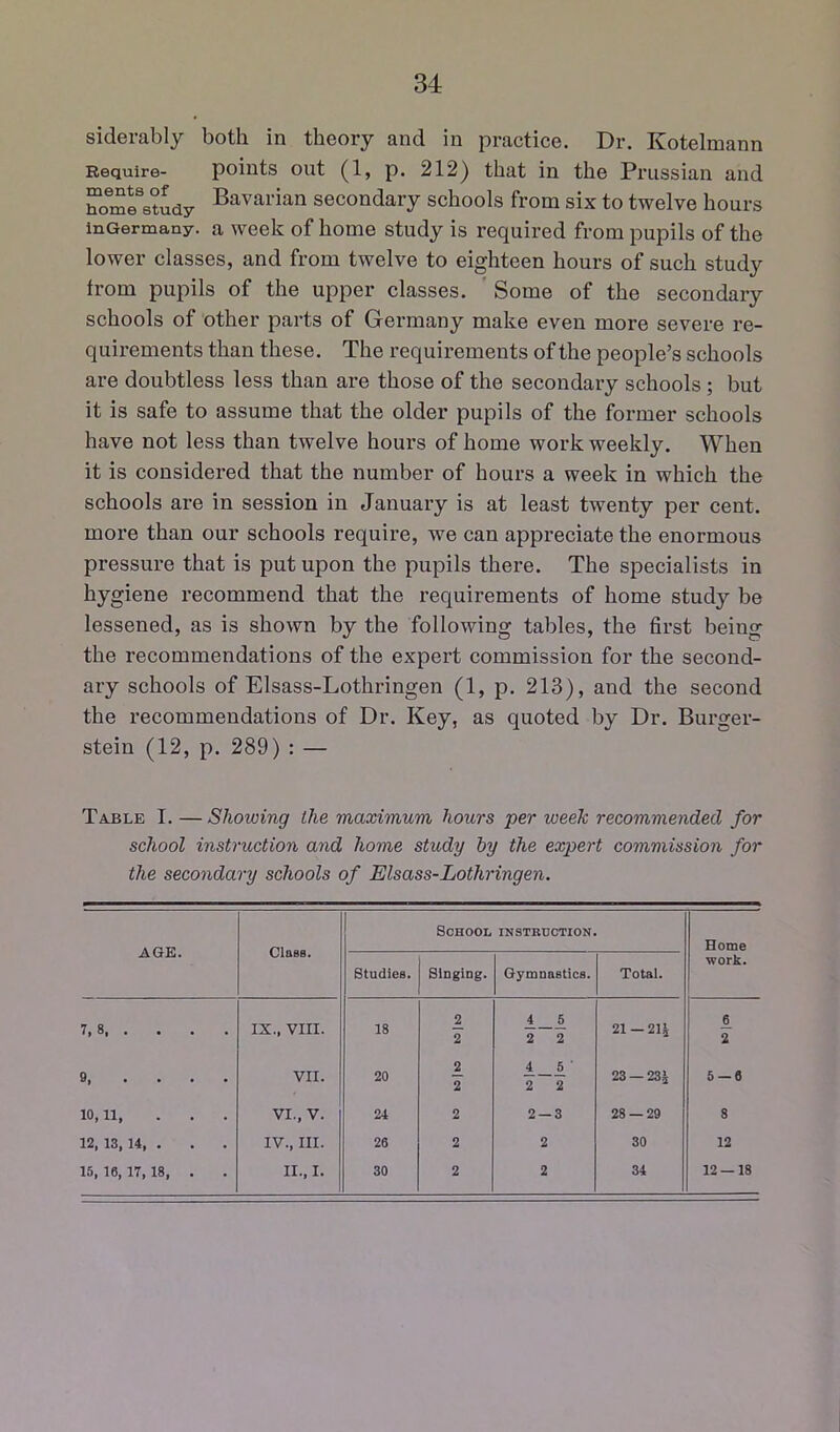 siderably both in theory and in practice. Dr. Kotelmann Require- points out (1, p. 212) that in the Prussian and hom?stLy secondary schools from six to twelve hours inGermany. a week of home study is required from pupils of the lower classes, and from twelve to eighteen hours of such study from pupils of the upper classes. ' Some of the secondary schools of other parts of Germany make even more severe re- quirements than these. The requirements of the people’s schools are doubtless less than are those of the secondary schools; but it is safe to assume that the older pupils of the former schools have not less than twelve hours of home work weekly. When it is considered that the number of hours a week in which the schools are in session in January is at least twenty per cent, more than our schools require, we can appreciate the enormous pressure that is put upon the pupils there. The specialists in hygiene recommend that the requirements of home study be lessened, as is shown by the following tables, the first being the recommendations of the expert commission for the second- ary schools of Elsass-Lothringen (1, p. 213), and the second the recommendations of Dr. Key, as quoted by Dr. Burger- stein (12, p. 289) : — Table I. —Showing the maximum hours per week recommended for school instruction and home study hy the expert commission for the secondary schools of Elsass-Lothringen. AGE. Class. School instruction. Home work. Studies. Singing. Gymnastics. Total. 7. 8 IX., VIII. 18 2 2 1 — 1 2 2 21 —21i 6 2 9 VII. 20 2 4_5 ' 2 2 23 — 23^ 5 — 6 10,11, ... i VI., V. 24 2 2 — 3 28 — 29 8 12, 13, 14, . IV., III. 26 2 2 30 12 15, 16, 17, 18, . II., I. 30 2 2 34 12 — 18