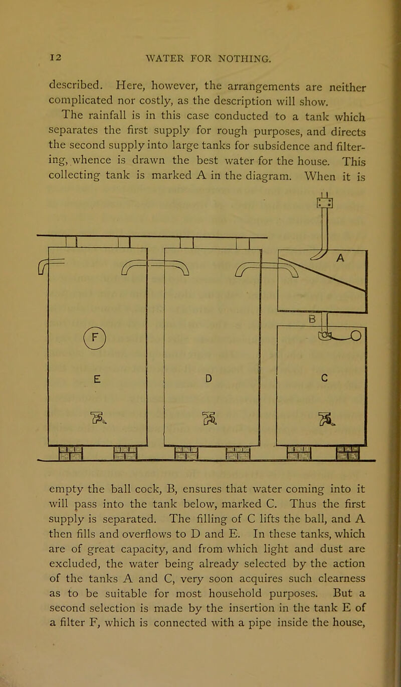 described. Here, however, the arrangements are neither complicated nor costly, as the description will show. The rainfall is in this case conducted to a tank which separates the first supply for rough purposes, and directs the second supply into large tanks for subsidence and filter- ing, whence is drawn the best water for the house. This collecting tank is marked A in the diagram. When it is empty the ball cock, B, ensures that water coming into it will pass into the tank below, marked C. Thus the first supply is separated. The filling of C lifts the ball, and A then fills and overflows to D and E. In these tanks, which are of great capacity, and from which light and dust are excluded, the water being already selected by the action of the tanks A and C, very soon acquires such clearness as to be suitable for most household purposes. But a second selection is made by the insertion in the tank E of a filter F, which is connected with a pipe inside the house.