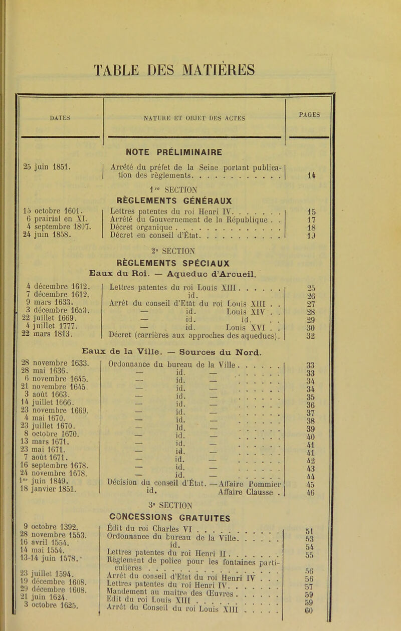 TABLE DES MATIERES DATES NATURE ET ODJET DES ACTES PAGES NOTE PRÉLIMINAIRE 25 juin 1851. 15 octobre 1601. 6 prairial en XI. 4 septembre 1807. 24 juin 1858. Arrêté du préfet de la Seiae portant publica- tion des règlements 1 SECTION RÈGLEMENTS GÉNÉRAUX Lettres patentes du roi Henri IV Arrêté au Gouvernement de la République . . Décret organique . ._ Décret en conseil d’État 2e SECTION- RÈGLEMENTS SPÉCIAUX Eaux du Roi. — Aqueduc d’Arcueil. 4 décembre 1612. 7 décembre 1612. 9 mars 1633. 3 décembre 1653. 22 juillet 1669. 4 juillet 1777. 22 mars 1813. Lettres patentes du roi Louis XIII ici. Arrêt du conseil d'Etât du roi Louis XIII . — id. Louis XIV — id. id. — id. Louis XVI Décret (carrières aux approches des aqueducs) Eaux de la Ville. — Sources du Nord. 28 novembre 1633. 28 mai 1636. 6 novembre 1645. 21 novembre 1645, 3 août 1663. 14 juillet 1666. 23 novembre 1669. 4 mai 1670. 23 juillet 1670. 8 octobre 1670. 13 mars 1671. 23 mai 1671. 7 août 1671. 16 septembre 1678. 24 novembre 1678. lor juin 1849. 18 janvier 1851. Ordonnance du bureau de la Ville — id. — id. — — id. — — id. — — id. — — id. - — id. - — Id. — — id. — — id. — — id. — — id. — .... — id. — — id. — Décision du conseil d’État. —Affaire Pommier id. Affaire Clausse . 9 octobre 1392. 28 novembre 1553. 16 avril 1554. 14 mai 1554. 13-14 juin 1578. * 23 juillet 1594. 19 décembre 1608. 29 décembre 1608. 21 juin 1624. 3 octobre 1625. 3* SECTION CONCESSIONS GRATUITES Édit du roi Charles VI Ordonnance du bureau de la Ville.' ! ! ! ici. Lettres patentes du roi Henri II Règlement de police pour les fontaines parti- culières \ Arrêt du conseil d’Etat du roi Henri IV Lettres patentes du roi Henri IV Mandement au maître des Œuvres ’ Edit du roi Louis XIII Arrêt du Conseil du roi Louis’XIII ! . ! . ! 14 15 17 18 19 2o 26 27 28 29 30 32 33 33 34 34 35 36 37 38 39 40 41 41 42 43 44 45 46 51 53 54 55 56 56 57 59 59 60