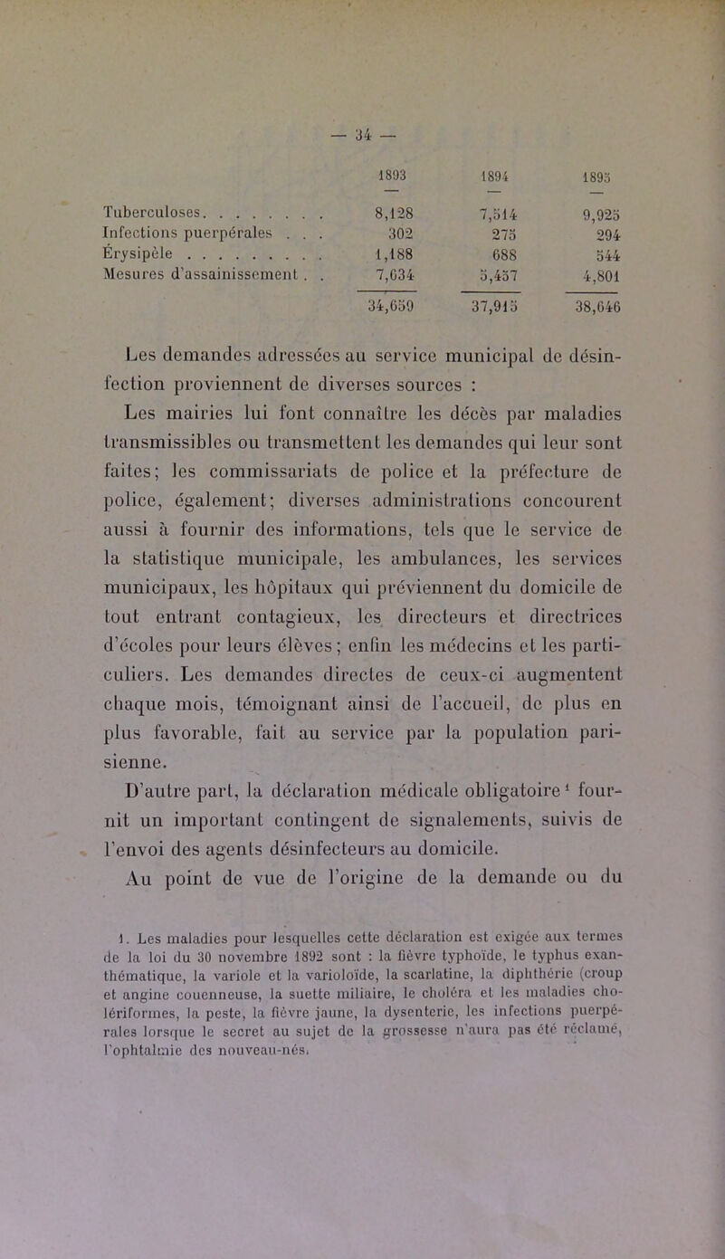 1893 1894 1893 Tuberculoses 8,128 7,514 9,925 Infections puerpérales . . . 302 275 294 Érysipèle 1,188 688 544 Mesures d’assainissement. . 7,C34 5,457 4,801 34,059 37,915 38,646 Les demandes adressées an service municipal de désin- fection proviennent de diverses sources : Les mairies lui font connaître les décès par maladies transmissibles ou transmettent les demandes qui leur sont faites; les commissariats de police et la préfecture de police, également; diverses administrations concourent aussi à fournir des informations, tels que le service de la statistique municipale, les ambulances, les services municipaux, les hôpitaux qui préviennent du domicile de tout entrant contagieux, les directeurs et directrices d’écoles pour leurs élèves; enfin les médecins et les parti- culiers. Les demandes directes de ceux-ci augmentent chaque mois, témoignant ainsi de l’accueil, de plus en plus favorable, fait au service par la population pari- sienne. D’autre part, la déclaration médicale obligatoire* four- nit un important contingent de signalements, suivis de % l’envoi des agents désinfecteurs au domicile. Au point de vue de l’origine de la demande ou du 1. Les maladies pour lesquelles cette déclaration est exigée aux termes de la loi du 30 novembre 1892 sont : la fièvre typhoïde, le typhus exan- thématique, la variole et la varioloïde, la scarlatine, la diphthéric (croup et angine coucnneuse, la suette miliaire, le choléra et les maladies cho- lériformes, la peste, la fièvre jaune, la dysenterie, les infections puerpé- rales lorsque le secret au sujet de la grossesse n'aura pas été réclamé, l’ophtalmie des nouveau-nés.
