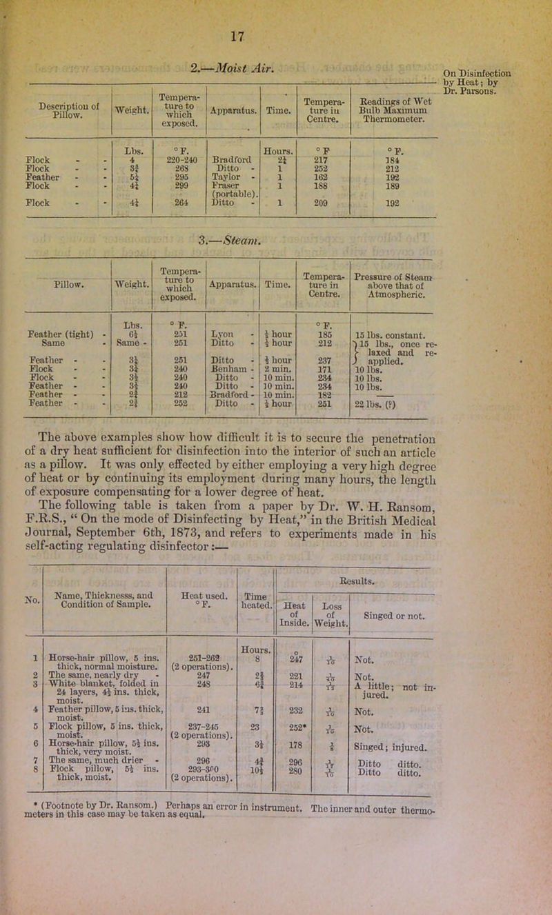 2.—Moist Air. Description of Pillow. Weight. Tempera- ture to which exposed. Apparatus. Time. Tempera- ture in Centre. Readings of Wet Bulb Maximum Thermometer. Flock Lbs. o p. Bradford Hours. ° F ° F. 4 220-240 24 217 184 Flock 3f 268 Ditto 1 252 212 Feather 295 Taylor - 1 162 192 Flock 41 299 Fraser (portable). 1 1S8 189 Flock 4i 2G4 Ditto 1 209 192 3.—Steam. Tempera- Tempera- ture in Centre. Pressure of Steam above that of Atmospheric. Pillow. Weight. ture to which exposed. Apparatus. Time. Feather (tight) - Lbs. g i 0 F. 251 Lyon 4 hour o p. 185 15 lbs. constant. Same Same - 251 Ditto 4 hour 212 ) 15 lbs., once re Feather - 34 251 Ditto 4 hour 237 f laxed and re ) applied. Flock 34 240 Benham - 2 min. 171 10 lbs. Flock 34 240 Ditto 10 min. 234 10 lbs. Feather - 34 240 Ditto 10 min. 284 10 lbs. Feather - 24 212 Bradford - 10 min. 182 Feather - 2i 252 Ditto 4 hour 251 22 lbs. (F) On Disinfection by Heat; by Dr. Parsons. The above examples show how difficult it is to secure the penetration of a dry heat sufficient for disinfection into the interior of such an article as a pillow. It was only effected by either employing a very high degree of heat or by continuing its employment during many hours, the length of exposure compensating for a lower degree of heat. The following table is taken from a paper by Dr. W. H. Ransom, F.R.S., “ On the mode of Disinfecting by Heat,” in the British Medical Journal, September 6th, 1873, and refers to experiments made in his self-acting regulating disinfector:— No. Name, Thieknesss, and Condition of Sample. Heat used. o p. Time heated. Results. Heat of Inside. Loss of Weight. Singed or not. Hours. ~ 251-263 8 247 Not. (2 operations). 247 24 221 A Not. 248 Of 214 rV A little; not in- lured. 211 75 232 A Not. 237-215 23 252* _2_ (2 operations). 293 34 178 B Singed; injured. 296 4f 296 A Ditto ditto. 293-3^0 (2 operations). 104 280 ui Ditto ditto. Horse-hair pillow, 5 ins. thick, normal moisture. The same, nearly dry White blanket, folded in 24 layers, 44 ins. thick, moist. Feather pillow, 5 ins. thick, moist. Flock pillow, 5 ins. thick, moist. Horse-hair pillow, 54 ins. thick, very moist. The same, much drier Flock pillow, 54 ins. thick, moist. • (Footnote by Dr. Ransom ) Perhaps an error in instrument. The inner and outer thermo- meters in this case may be taken as equal. merino-