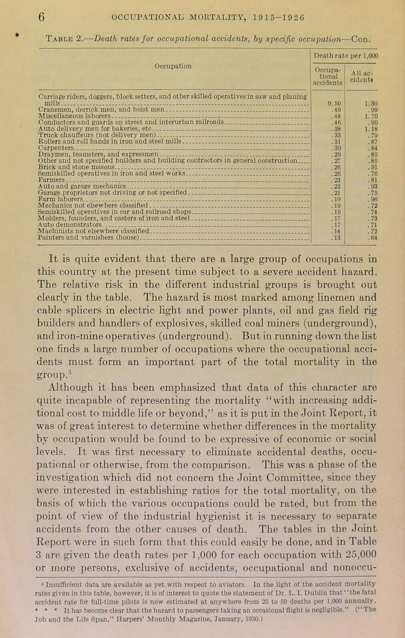 Table 2.—Death rates for occupational accidents, by spécifie occupation—Con. Occupation Carriage riders, doggers, block setters, and other skilled operatives in saw and planing mills Cranemen, derrick men, and hoist men Miscellaneous laborers ... Conductors and guards on street and interurban railroads „, Auto deli%'ery men for bakeries, etc Truck chauffeurs (not delivery men)... ___ Kollers and roll hands in iron and steel mills .. Carpenters - Draymen, teamsters, and expressmen _ Other and not specined builders and building contractors in gênerai construction... Brick and stone masons Semiskilled operatives in iron and steel works.. Farmers Auto and garage mechanics __ Garage proprietors not driving or not specined Farm laborers Mechanics not elsewhere classified Semiskilled operatives in car and railroad shops Molders, founders, and casters of iron and steel Auto demonstrators Machinists not elsewhere classified Painters and varnishers (house).. Death rate per 1,000 Occupa- tional accidents Ail ac- cident» 0. 50 1. 30 . 49 . 99 . 48 1. 70 . 46 . 90 QG . oo 1.18 QQ . 66 . 79 11 . 61 . o7 .30 .84 .29 .85 .27 .85 .26 .91 .26 .76 .23 .81 .23 .93 .21 .75 .19 .96 . 19 .72 .19 .74 .17 .73 . 17 .71 .14 .72 .13 .64 It is quite évident that there are a large group of occupations in this country at the présent time subject to a severe accident hazard. The relative risk in the différent industrial groups is brought out clearly in the table. The hazard is most marked among linemen and cable splicers in electric light and power plants, oil and gas field rig builders and handlers of explosives, skilled coal miners (underground), and iron-mine operatives (underground). But in running down the list one finds a large number of occupations where the occupational acci- dents must form an important part of the total mortality in the group.3 Although it has been emphasized that data of this character are quite incapable of representing the mortality with increasing addi- tional cost to middle life or beyond, as it is put in the Joint Report, it was of great interest to détermine whether différences in the mortality by occupation would be found to be expressive of économie or social levels. It was first necessary to eliminate accidentai deaths, occu- pational or otherwise, from the comparison. This was a phase of the investigation which did not concern the Joint Committee, since they were interested in establishing ratios for the total mortality, on the basis of which the various occupations could be rated, but from the point of view of the industrial hygienist it is necessary to separate accidents from the other causes of death. The tables in the Joint Report were in such form that this could easily be done, and in Table 3 are given the death rates per 1,000 for each occupation with 25,000 or more persons, exclusive of accidents, occupational and nonoccu- 3 Insufficient data are available as yet with respect to aviators. In the light of the accident mortality rates given in this table, however, it is of interest to quote the statement of Dr. L. I. Dublin that ' ' the fatal accident rate for full-time pilots is now estimated at anywhero from 25 to 50 deaths per 1,000 annually. • * • It has become clear that the hazard to passengers taking an occasional flight is ncgligible. (The Job and the Life Span, Ilarpers' Monthly Magazine, January, 1930.)