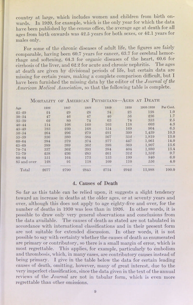 country at large, which includes women and children from birth on- wards. In 1920, for example, which is the only year for which the data have been published by the census office, the average âge at death for ail âges from birth onwards was 42.5 years for both sexes, or 42.1 years for maies only. For some of the chronic diseases of adult life, the figures are fairly comparable, having been 60.7 years for cancer, 63.7 for cérébral hemor- rhage and softening, 64.3 for organic diseases of the heart, 60.6 for cirrhosis of the liver, and 62.2 for acute and chronic nephritis. The âges at death are given by divisional periods of life, but certain data are missing for certain years, making a complète comparison difficult, but I have been furnished the missing data by the editor of the Journal of the American Médical Association, so that the following table is complète. MORTALITY OF AMERICAN PlIYSICIANS—AGES AT DEATH Age 19iG 19*7 19*8 19*9 1930 1920-1930 Per Cent. 25-29 24 29 28 34 23 138 1.0 30-34 47 40 47 40 56 230 1.7 35-39 G2 80 74 63 74 353 2.5 40-44 114 108 160 103 118 603 4.3 45-49 183 230 108 154 109 904 6.5 50-54 204 290 279 291 309 1,439 10.3 55-59 330 380 384 307 352 1,819 13.0 00-04 384 379 374 377 447 1,961 14.0 05-69 389 389 302 398 309 1,907 13.6 70-74 337 302 393 384 404 1,880 13.4 75-79 258 23G 285 201 312 1,352 9.7 80-84 151 164 173 153 199 840 6.0 85 and over 128 91 118 109 110 550 4.0 Total 2077 2790 2845 2734 2942 13,988 100.0 4. Causes of Death So far as this table can be relied upon, it suggests a slight tendency toward an increase in deaths at the older âges, or at seventy years and over, although this does not apply to âge eighty-five and over, for the number of deaths in 1930 was less than in 1926. In other words, it is possible to draw only very gênerai observations and conclusions from the data available. The causes of death as stated are not tabulated in accordance with international classifications and in their présent form are not suitable for extended discussion. In other words, it is not possible to say with certain!y whether the causes of death as enumerated are primary or contributory, so there is a small margin of error, which is most regrettable. This applies, for example, particularly to embolism and thrombosis, which, in inany cases, are contributory causes instead of being primary. I give in the table below the data for certain leading causes of death, omitting, however, many of great interest, due to the very imperfect classification, since the data given in the text of the annual reviews of the Journal are not in tabular form, which is even more regrettable than other omissions.