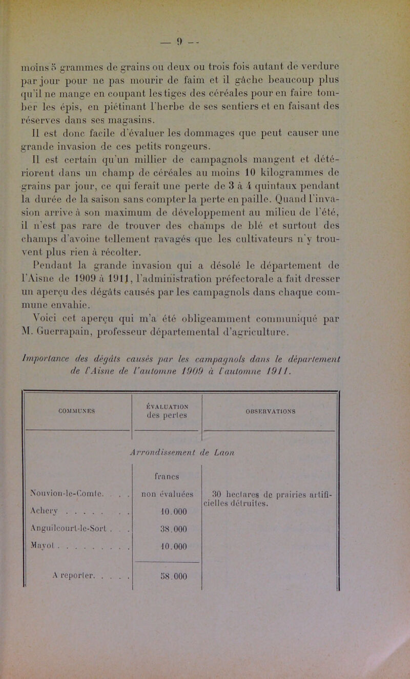 — 0 -- moins 5 gTammcs de grains on deux ou trois fois autant do verdure par jour pour ne pas mourir de faim et il gAcho beaucoup plus qu’il ne mange en coupant les tiges des céréales pour en faire tom- ber les épis, en jiiétinant l'herbe de ses sentiers et en faisant des réserves dans scs magasins. 11 est donc facile d'évaluer les dommages que peut causer une grande invasion de ces petits rongeurs. 11 est certain qu'un millier tle campagnols mangent et dété- riorent dans un cbamp de céréales au moins 10 kilogrammes de grains par jour, ce qui ferait une jmrte de 3 à i quintaux pendant la durée de la saison sans compter la perte en paille. Quand l’inva- sion arrive à son maximum de développement au milieu de l'été, il n'est j)as rare de trouver des champs de blé et surtout dos cbanips d’avoine tellement ravagés ([ue les cultivateurs n'y trou- vent plus rien à récolter. Pendant la grande invasion qui a désolé le département de l’Aisne do 1009 à 1011, l’administration préfectorale a fait drosser un aperçu des dégâts causés par les campagnols dans chaque com- mune envahie. \ oici cet aperçu qui m’a été obligeamment communiqué par M. Guerrapain, professeur départemental d’agriculture. Importance des dégâts causés par les campagnols dans le département de l'Aisne de l’automne 1900 ci l'automne 1911. CO.M.ML’.NES ÉVALUATIO.N des perles OBSEnVATlONS J \7‘rondissement le Laon frcTncs Noiivioii-le-ComIc. . . . non évaluées .30 lieclarea de prairies arlifi- cielles délmiles. .\clicrv 10.000 .\ngnilcoml-le-Sorl . 38.000 -Mavol 10.000