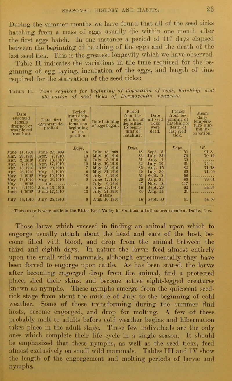 Durine; the summer months we have found that all of the seed ticks hatching from a mass of eggs usually die within one month after the first eggs hatch. In one instance a period of 1 IT days elapsed between the beginning of hatching of the eggs and the death of the last seed tick. This is the greatest longevity which we have observed. Table II indicates the variations in the time required for the be- ginning of egg laying, incubation of the eggs, and length of time required for the starvation of the seed ticks: Table II.—Time required for beginning of deposition of eggs, hatching, and starvation of seed ticks of Dcnnaccntor venustus. Date engorged female dropped or was picked from host. Date first eggs were de- posited Period from drop- ping of female to beginning of de- position. Date hatching of eggs began. Period from be- ginning of deposition to begin- ning of hatching. Date all seed ticks were dead. Period from be- ginning of hatching to death of last seed tick. Mean daily tempera- ture dur- ing in- cubation. June 11,1909 June 27,1909 Days. 16 July 15,1909 Days. 18 Sept. 5 Days. 52 ° F. 91.8 Mar. 28,1910 Apr. 7.1910 10 May 10,1910 33 July 25 76 70. 49 Apr. 2.19101 May 13,1910 41 July 3,1910 51 Aug. 1 30 Apr. 7,1910 Apr. 17,1910 10 May 19,1910 32 July 19 61 74.6 Apr. 13.1910 Apr. 20,1910 May 2,1910 7 May 25,1910 35 Aug. 15 82 71.78 Apr. 26,1910 May 1,19101 6 May 31,1910 29 July 30 60 71.61 May 19,1910 18 July 9,1910 51 Sept. 3 56 May 14,1910 May 23.1910 9 June 12,1910 20 Aug. 31 80 79.64 May — 1910i June 4,1910 do , July 9,1910 June 29,1910 47 Nov. 3 117 June 13,1910 9 16 Sept. 29 92 84.37 June 4.1910' June 17,1910 13 July 21,1910 34 Aug. 11 21 July 16,1910 July 25,1910 9 Before Aug. 10,1910 16 Sept. 30 51 84.59 i These records were made in the Bitter Root Valley in Montana; all others were made at Dallas, Tex. Those larvae which succeed in finding an animal upon which to engorge usually attach about the head and ears of the host, be- come filled with blood, and drop from the animal between the third and eighth days. In nature the larvae feed almost entirely upon the small wild mammals, although experimentally they have been forced to engorge upon cattle. As has been stated, the larvae after becoming engorged drop from the animal, find a protected place, shed their skins, and become active eight-legged creatures known as nymphs. These nymphs emerge from the quiescent seed- tick stage from about the middle of July to the beginning of cold weather. Some of those transforming during the summer find hosts, become engorged, and drop for molting. A few of these probably molt to adults before cold weather begins and hibernation takes place in the adult stage. These few individuals are the only ones which complete their life cycle in a single season. It should be emphasized that these nymphs, as well as the seed ticks, feed almost exclusively on small wild mammals. Tables III and IV show the length of the engorgement and molting periods of larvae and nymphs.