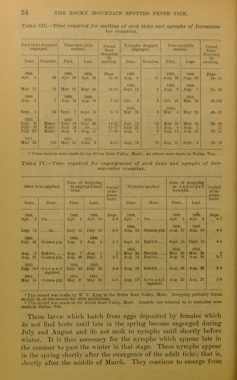Table III.—Time required for molting of seed ticks and nymphs of Dermacen- tor venustus. Seed tielcs dropped engorged. Date seed tieks molted. Period from dropping Nymphs dropped engorged. Date nymphs molted. . Period from dropping to molting. Date. Number. First. Last. to molting. Date. Number. First. La§t. 1908. Apr. 5 23 1908. Apr. 20 1908. Apr. 24 Days. 15-19 1908. Aug. 6 17 1908. Aug. 20 1908. Aug. 22 Days. 14- 16 May 17 15 May 27 May 30 10-13 1909. Sept. 15 5 1909. Aug. 6 1909. Aug. 7 21- 22 1909. Aug. 6 7 1909. Aug. 13 1909. Aug. 16 7-10 Oct. 3 3 Oct. 21 1910. Mar. 22 18-170 Sept, 1 56 Sept. 7 Sept. 10 6- 9 1910. Mar. 23 2 •1910. May 4 May 23 42- 61 1910. July 41 Many. 1910. July 18 1910. July 25 14-21 Apr. 14 13 May 24 May 30 40- 46 July 81 Many. July 19 . ..do 11-17 July 21 1 Aug. 1 Aug. 1 11 July 22> Many. Aug. 8 Aug. It 17-20 Aug. 1 6 Aug. 14 Aug. 16 13- 15 1911. May 22 110 1911. May 30 1911. June 2 8-11 Aug. 19 12 Aug. 31 Sept. 4 12- 16 i These records were made in the Bitter Root Valley, Mont.; all others were made at Dallas, Tex. Table IV.—Time required for engorgement of seed ticks and nymphs of Der- macentor venustus. Seed ticks applied. Date of dropping as engorged seed ticks. Period of en- gorge- ment. Nymphs applied. Date of dropping as engorged nymphs. Period of en- gorge- ment. Date. Host. First. Last. Date. Host. First. Last. 1908. 1908. 1908. Days. 1908. 1908. 190*8. Days. Apr. 2 Ox Apr. 5 Apr. 10 3-8 Apr. 1 Ox Apr. 5 Apr. 8 4-7 1909. 1909. 1909. July 12 do July 15 July 18 3-6 Aug. 13 Guinea pig. Aug. 17 Aug. 18 4-5 1909. 1909. 1909. July 28 Guinea pig. Aug. 2 Aug. 4 5-7 Sept. 10 Rabbit Sept. 14 Sept. 15 4-5 1910. 1910. 1910. Aug. 2 Rabbit Aug. 7 Aug. 7 5 May 24 Bovine May 30 May 30 6 Aug. 27 Guinea pig. Aug. 29 Sept. 3 2-7 Aug. 13 Rabbit Aug. 18 Aug. 20 5-7 1910. 1910. 1910. July 191 Ground July 22 July 23 3-4 Aug. 19 Rabbit Aug. 23 Aug. 28 4-9 squirrel. 1911. 1911. 1911. May 18 Guinea pig. May 21 May 24 3-6 Aug. IT* Ground Aug. 22 Aug. 27 5-9 squirrel. 1 This record was made by W. V. King in the Bitter Root Valley, Mont, Dropping probably began on July 21, or the second day after application. 2 This record was made in the Bitter Root Valley, Mont. Records not referred to in footnotes were made at Dallas, Tex. Those larvae which hatch from eggs deposited by females which do not find hosts until late in the spring become engorged during July and August and do not molt to nymphs until shortly before winter. It is thus necessary for the nymphs which appear late in the summer to pass the winter in that stage. These nymphs appear in the spring shortly after the emergence of the adult ticks; that is, shortly after the middle of March. They continue to emerge from