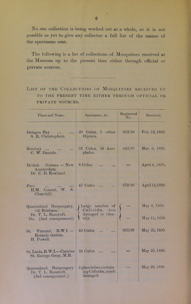 No one collection is being worked out as a whole, so it is not possible as yet to give any collector a full list of the names of the specimens sent. The following is a list of collections of Mosquitoes received at the Museum up to the present time either through official or private sources. List of the Collections of Mosquitoes received ur to the present time either through official or PRIVATE SOURCES. Place and Name. Specimens, &c. Registered No. Received. Delagoa Bay S. ft. Christophers. 39 Culex, 5 other Diptera. 303/99 Feb. 13,1899. Bombay ... C. W. Daniels. 32 Culex, 36 Ano- pheles. 443/99 Mar. 6, 1899. British Guiana — New Amsterdam. Dr. E. D. Rowland. 8 Culex — April 4, 1899. Para H.M. Consul, W. S. Churchill. 47 Culex ... 670/99 April 12,1899. Queensland Burpengary, via Brisbane. Dr. T. L. Bancroft. j Large number of ( Culicidm, too ( damaged to iden- r May 8, 1899. Do. (2nd consignment) ) tify. ( - May 15, 1899. St. Vincent, B.W.I. — Botanic station. H. Powell. 40 Culex 935/99 May 25,1899. St. Lucia, B.W.I.—Castries St. George Gray, M.B. 24 Culex — May 25,1899. Queensland, Burpengary Dr. T. L. Bancroft. (3rd consignment.) 4 glass tubes contain- ing Culickhe, much damaged. — May 29, 1899