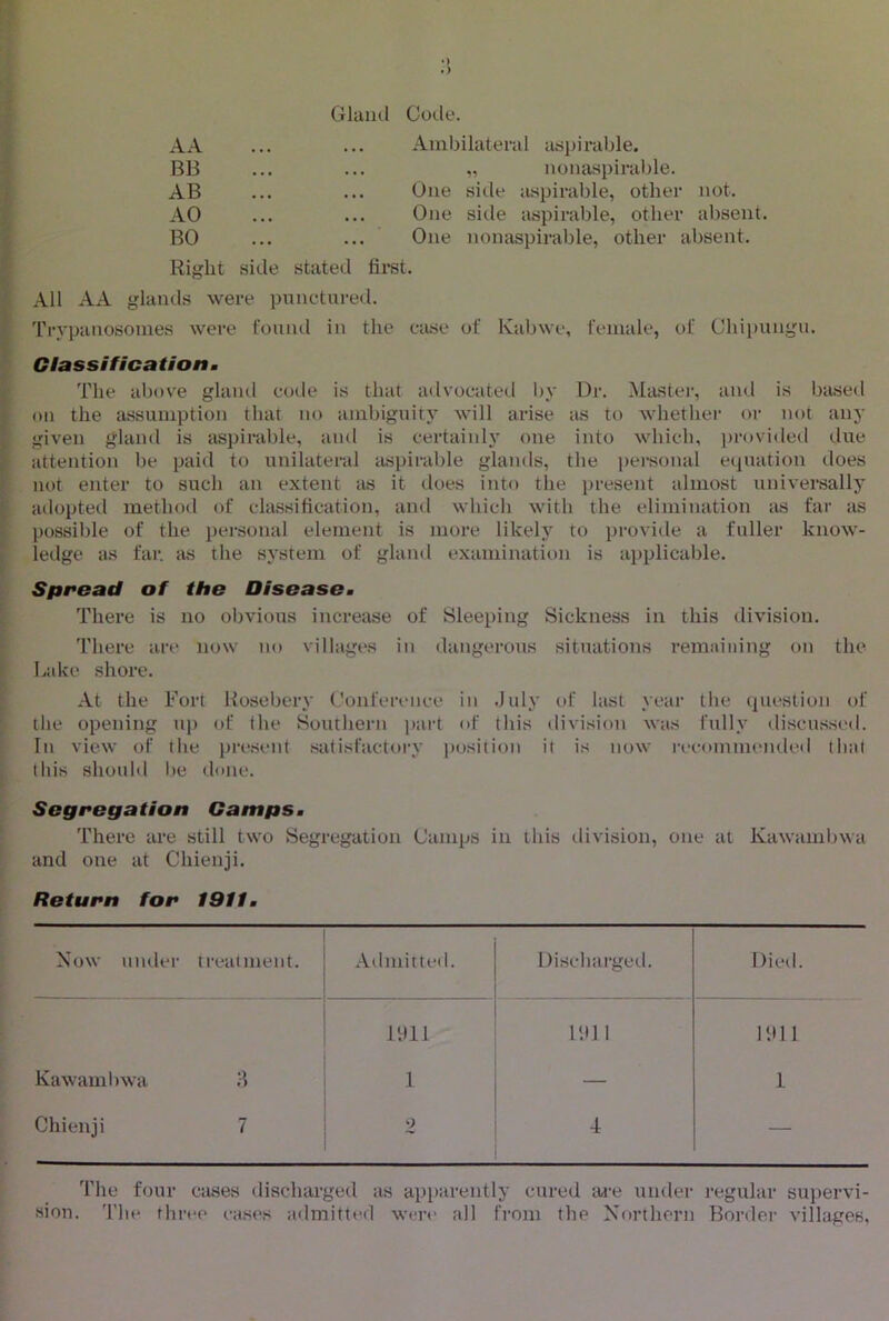 *) *) Glaiul Code. AA BB AB AO BO Right Ambilateral aspirable. ... ... „ nonaspirable. One side aspirable, other not. One side aspirable, other absent. ... One nonaspirable, other absent. side stated firet. All AA glands were pnneturetl. Trypanosomes were foniul in the case of Kabwe, female, of Chipnngii. Glassificationm The above gland code is that advocated by Dr. Master, and is based on the assumption that no ambiguity will arise as to whether or not anj' given gland is aspirable, and is certainlj’ one into which, ])rovided due attention be paid to unilateral aspirable glands, the personal equation does not enter to such an extent as it does into the present almost universally adopted method of classification, and which with the elimination as far as possible of the personal element is more likely to provitle a fuller know- ledge as far. as the system of gland examination is applicable. Spread of the Diseasem There is no obvious increase of Sleeping Sickness in this division. There art' now no villages in dangerous situations remaining on the Lake shore. At the Fort Rosebery Conference in July of last year the question of the opening iq> of Ihe Southern part of this division was fully tliscussed. In view of the present satisfactory position it is now recommendetl that this should Ite done. Segregation Campsm There are still two Segregation Camps in this tlivision, one at Kawambwa and one at Chienji. Return for 19tfm Now under treatment. Admitted. Disehargetl. Died. 1911 191 1 1911 Kawambwa 3 1 — 1 Chienji 7 2 4 — The four cases discharged as apparently cured tu-e under regular supervi- sion. The three eases a<lmitted were all from the Xfn'thern Border villages.