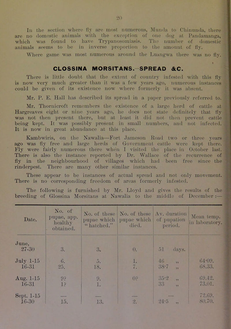 111 the section where tly are most numerous, Mumla to Cliinuiida, there are no domestic animals with the exception of one dog at Pandamanga, which was found to have Trypanosomiasis. The number of domestic animals seems to be in inverse proportion to the amount of fly. Where game was most numerous around the Luangwa there was no fly. I CLOSSINA MORSITANS.-SPREAD &C. There is little doubt that the extent of countrj' infested with this fly is now very much greater than it was a few years ago, numerous instances could be given of its existence now where formerly it was alisent. Mr. P. E. Hall has described its spread in a paper previously referred to. Mr. Thoruicroft remembers the existence of a large herd of cattle at Hargreaves eight or nine years ago, he does not state definitely that fly was not then present there, but at least it did not then prevent cattle being kept. It was possibly present in small numbers, and not infected. It is now in great abundance at this place. Kambwiris, on the Nawalia—Fort Jameson Road two or three years ago was fly free and large herds of Government cattle were kept there. Fly were fairly numerous there when I visited the place in October last. There is also the instance reported by Dr. Wallace of the recurrence of fly in the neighbourhood of villages which had been free since the rinderpest. There are many other similar instances. These appear to be instances of actual spread and not only movement. There is no corresponding freedom of areas formerly infestetl. The following is furnished by Mr. Lloyd and gives the results of the breeding of Glossina Morsitans at Nawalia to the middle of December :— Date. No. of pupae, app. healthy . obtained. No. of these pupae which “ hatched.” No. of these pupae which died. Av. duration of pupation period. Mean temp, in laboratory. June, 27-80 3. 3. 0. 51 days. July 1-15 6. 5. 1. 46 ,, 64-t)9. 16-31 25. 18. 7. 38-7 „ 68.33. Aug. 1-15 '.)? 9. 0? 35-2 „ 69.42. 16-31 1? 1. 33 „ 73.01. Sept. 1-15 — 7-2.69. 16-30 15. 13. 2. 24-5 „ 80.70.