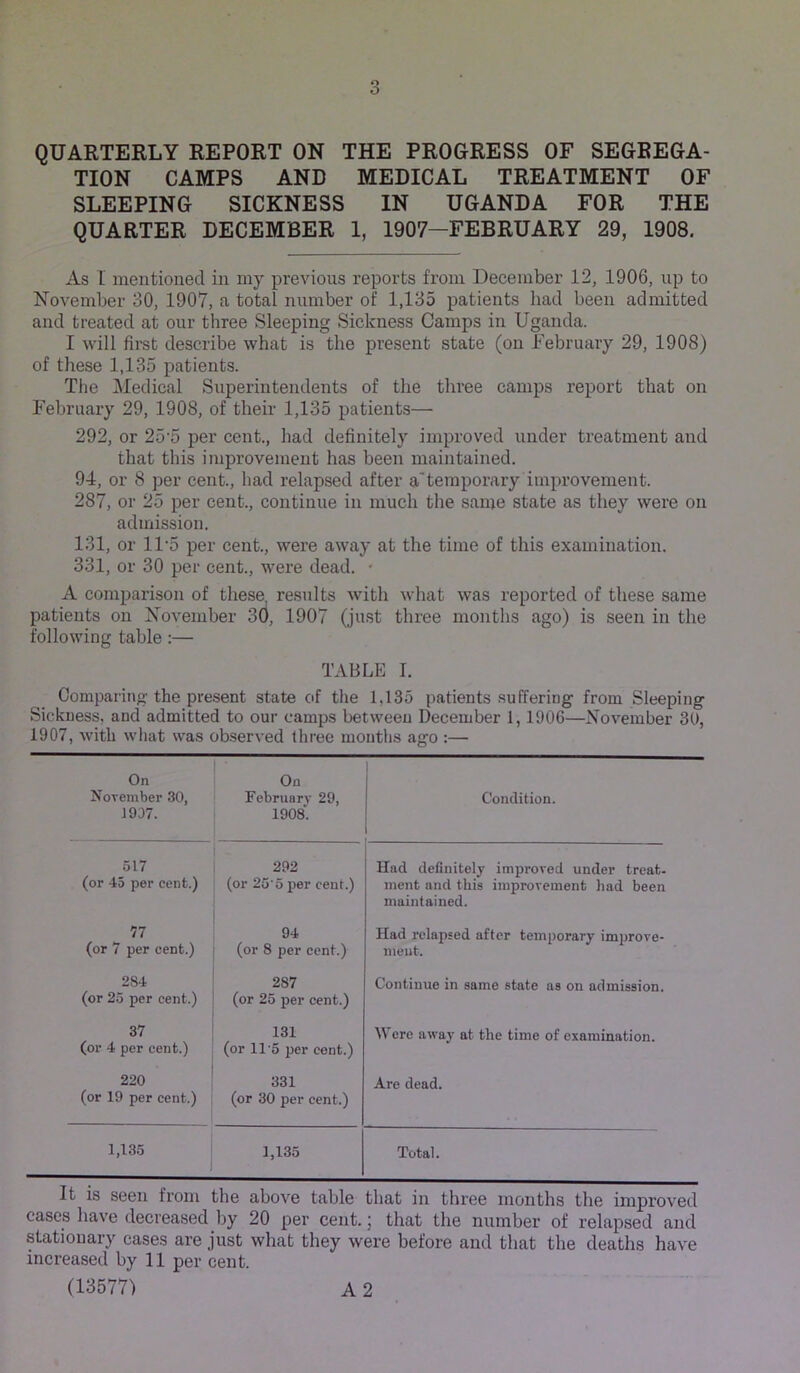 QUARTERLY REPORT ON THE PROGRESS OF SEGREGA- TION CAMPS AND MEDICAL TREATMENT OF SLEEPING SICKNESS IN UGANDA FOR THE QUARTER DECEMBER 1, 1907—FEBRUARY 29, 1908. As I mentioned in my previous reports from December 12, 1906, up to November 30, 1907, a total number of 1,135 patients had been admitted and treated at our three Sleeping Sickness Camps in Uganda. I will first describe what is the present state (on February 29, 1908) of these 1,135 patients. The Medical Superintendents of the three camps report that on February 29, 1908, of their 1,135 patients— 292, or 25'5 per cent., had definitely improved under treatment and that this improvement has been maintained. 94, or 8 per cent., had relapsed after a'temporary improvement. 287, or 25 per cent., continue in much the same state as they were on admission. 131, or 11’5 per cent., were away at the time of this examination. 331, or 30 per cent., were dead. • A comparison of these, results with what was reported of these same patients on November 30, 1907 (just three months ago) is seen in the following table :— TABLE I. Comparing the present state of the 1,135 patients suffering from Sleeping Sickness, and admitted to our camps between December 1,1906—November 30, 1907, with wliat was observed three moutlis ago :— On November 30, 1907. On February 29, 1908. Condition. 517 (or 45 per cent.) 292 (or 25'5 per cent.) Had definitely improved under treat- ment and this improvement had been maintained. >. 77 (or 7 per cent.) 94 (or 8 per cent.) Had relapsed after temporary improve- ment. 284 (or 25 per cent.) 287 (or 25 per cent.) Continue in same state as on admission. 37 (or 4 per cent.) 131 (or 11 5 per cent.) Were away at the time of examination. 220 (or 19 per cent.) 331 (or 30 per cent.) Are dead. 1,135 1,135 Total. It is seen from the above table that in three months the improved cases have decreased by 20 per cent, j that the number of relapsed and stationary cases are just what they were before and that the deaths have increased by 11 per cent. (13577) A 2