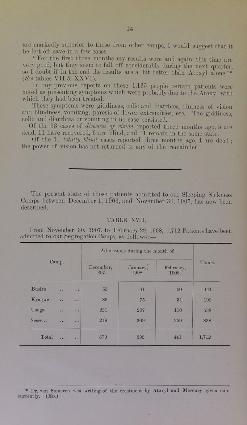 ave markedly superior to those from other camps, I would suggest that it he left off save in a few cases. “ For the first three months my results were and again tliis time are very good, but they seem to fall off considerably during the next quarter, so I doubt if in the end the results are a bit better than Atoxyl alone (See tables VII & XXVI). In my previous reports on these 1,135 people certain patients were noted as presenting symptoms which were probably due to the Atoxyl with which they had been treated. These symptoms were giddiness, colic and diarrhoea, dimness of vision and blindness, vomiting, paresis of lower extremities, etc. The giddiness, colic and diarrhoea or vomiting in no case per.sisted. Of the 33 cases of dimness of vision reported three months ago, 5 are dead, 11 have recovered, 6 are blind, and 11 remain in the same state. Of the 14 totcdly Mind cases reported three months ago, 4 are dead ; tlie power of vision has not returned to any of the remainder. The present state of those patients admitted to our Sleeping Sickness Camps between December 1, 1906, and Xovember 30, 1907, has now been described. TABLE XVII. From November 30, 1907, fo February 29, 1908, 1,712 Patients have been admitted to our Segregation Camps, as follows :— Camp. Admissions during the month of Totals. December, 1907. Januarv, 1908.* February, 1908. * Busiro 53 41 50 144 Kyagwe .. .. 86 75 31 192 Usoga 221 207 110 538 Sesse.. 219 369 250 838 Total 579 692 441 1,712 * Dr. Tan Someren was writing of the treatment by Atoxyl and Mercury given con- currently. (Ed.)