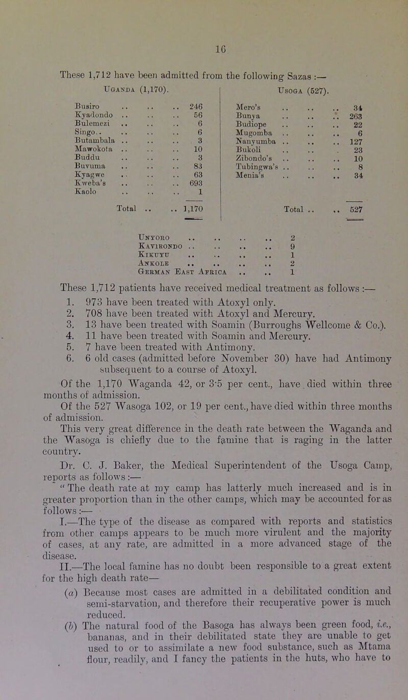 These 1,712 have been admitted from the following Sazas :— Uganda (1,170). Usoga (527). Busiro .. 246 Mero’s 34 ICyadondo 56 Bunya 263 Bulemezi 6 Budiope • » • • • • 22 Singo.. 6 Mugomba • • • • « • 6 Biitambala 3 Nanyumba 127 Mawokofa 10 Bukoli 23 Buddu 3 Zibondo’s 10 Buvuma 83 Tubingwa’s .. 8 Kyagwe 63 Menia’s • • • • ■ • 34 Kweba’s .. 693 Kaolo 1 Total .. .. 1,170 Total .. .. 527 Unyobo 2 Kayirondo .. • • 9 Kikvxtj « • • • • • 1 Ankole • • • • • • • • 2 German East Apeica 1 These 1,712 patients have received medical treatment as follows :— 1. 973 have been treated with Atoxyl only. 2. 708 have been treated with Atoxyl and Mercury. 3. 13 have been treated with Soamin (Burroughs Wellcome & Co.). 4. 11 have been treated with Soamin and Mercury. 5. 7 have been treated with Antimony. 6. 6 old cases (admitted before November 30) have had Antimony subsequent to a course of Atoxyl. Of the 1,170 Waganda 42, or 3’5 per cent., have died within three months of admission. Of the 527 Wasoga 102, or 19 per cent., have died within three months of admission. This very great difference in the death rate between the Waganda and the Wasoga is chiefly due to the famine that is raging in the latter country. Dr. C. J. Baker, the Medical Superintendent of the Usoga Camp, reports as follows:— “ The death rate at my camp has latterly much increased and is in greater proportion than in the other camps, which may be accounted for as follows:— I. —The type of the disease as compared with reports and statistics from other camps appears to be much more virulent and the majority of cases, at any rate, are admitted in a more advanced stage of the disease. II. —The local famine has no doubt been responsible to a great extent for the high death rate— (rt) Because most cases are admitted in a debilitated condition and semi-starvation, and therefore their recuperative power is much reduced. (b) The natural food of the Basoga has always been green food, i.e., bananas, and in their debilitated state they are unable to get used to or to assimilate a new food substance, such as Mtama flour, readily, and I fancy the patients in the huts, who have to