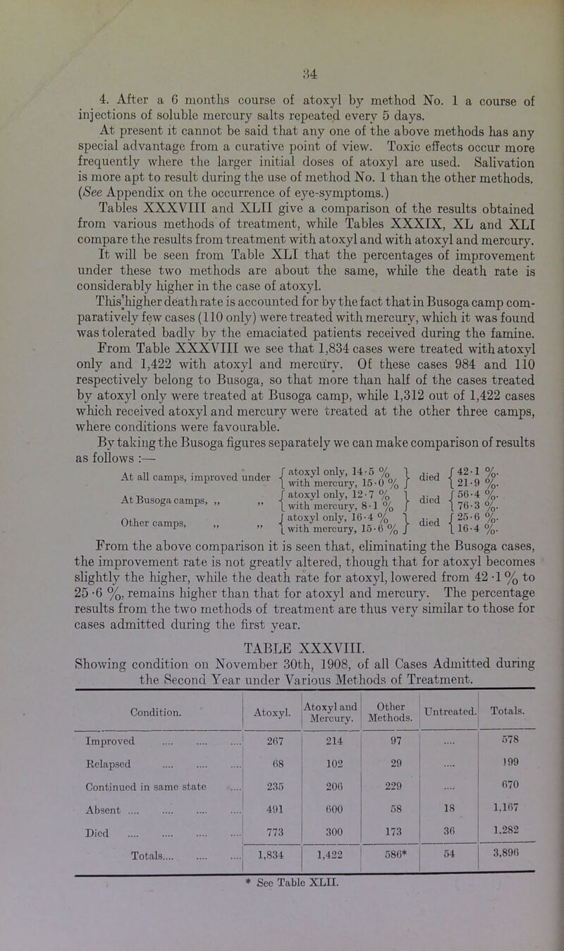 4. After a 6 months course of atoxyl by method No. 1 a course of injections of soluble mercury salts repeated every 5 days. At present it cannot be said that any one of the above methods has any special advantage from a curative point of view. Toxic effects occur more frequently where the larger initial doses of atoxyl are used. Salivation is more apt to result during the use of method No. 1 than the other methods. (See Appendix on the occurrence of eye-symptoms.) Tables XXXVIII and XLII give a comparison of the results obtained from various methods of treatment, while Tables XXXIX, XL and XLI compare the results from treatment with atoxyl and with atoxyl and mercury. It will be seen from Table XLI that the percentages of improvement under these two methods are about the same, while the death rate is considerably higher in the case of atoxyl. This]higher death rate is accounted for by the fact that in Busoga camp com- paratively few cases (110 only) were treated with mercury, which it was found was tolerated badly by the emaciated patients received during the famine. From Table XXXVIII we see that 1,834 cases were treated with atoxyl only and 1,422 with atoxyl and mercury. Of these cases 984 and 110 respectively belong to Busoga, so that more than half of the cases treated by atoxyl only were treated at Busoga camp, while 1,312 out of 1,422 cases which received atoxyl and mercury were treated at the other three camps, where conditions were favourable. By taking the Busoga figures separately we can make comparison of results as follows :— At all camps, improved under f atoxyl only, 14-5 % 1 \ with mercury, 15 • 0 % J died / 42 -1 %. 1 21-9 %. At Busoga camps, „ / atoxyl only, 12-7 % 1 \ with mercury, 8 • 1 % J died f 50-4 %. 1 76-3 %. Other camps, „ 99 J atoxyl only, 16-4 % 1 \ with mercury, 15 • 6 % J died 125-6 %. 116-4 %. From the above comparison it is seen that, eliminating the Busoga cases, the improvement rate is not greatly altered, though that for atoxyl becomes slightly the higher, while the death rate for atoxyl, lowered from 42 -1 % to 25-6 %, remains higher than that for atoxyl and mercury. The percentage results from the two methods of treatment are thus very similar to those for cases admitted during the first year. TABLE XXXVIII. Showing condition on November 30th, 1908, of all Cases Admitted during the Second Year under Various Methods of Treatment. Condition. Atoxyl. Atoxyland Mercury. Other Methods. Untreated. Totals. Improved 267 214 97 578 Relapsed 68 102 29 !99 Continued in same state 235 206 229 670 Absent 491 600 58 18 1.167 Died 773 300 173 36 1.282 Totals 1,834 1,422 586* 54 3,896 * See Table XLII.