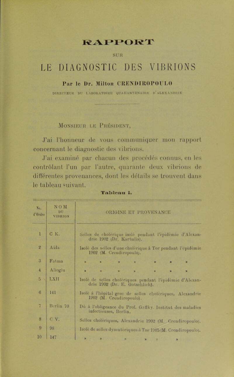 1 *1 ’< >Krr suit LE DIAGNOSTIC DES VIBRIONS l’ar le Ur. Milton CltKNIllItOIMU'I.O DinECTEUIl DU LAUOUATOIUL; QUAUANTiSNAlKU I)'ALEX ANDIU E Monsieur le Thésident, J’ai riiüiiueur (U; vous (.'ommniuqu(M' mon i-apimrt conueniaiil le (liaj^iiostie des vibrions. J’ai examiné par chacun des procédés connus, en les conlrôlanl l’iin par l’autre, (piaraiile dmix vibiaons de dilférentes provenaïu'es, dont les délails se trouvent dans le tableau «uivaut. I. No. (i’ünlrc NOM DU xinuioN ORIGINE ET l’ROVENANCE 1 G K. Selles de cliolériijue isolé peudaiil l’épidémie d’Alexan- drie 1902 iDr. Kartulis). 2 Aida Isolé des siilles d’une cliolérique à Tor pendant l’épidémie 1902 (M. Crendiropoulo;. 3 Faima » > » » » » » 4 Alioglu 9 3* » » » » > 5 ' LXII Isolé de selles cholériques pendant l’épidémie d’Alexan- drie 1902 (Ur. E. Gotsclilich). 6 141 Isolé à l’iiôpital grec de selles cholériques, Alexandrie 1902 (M. Crendiropoulo). 7 Borliii 70 Dû à l’obligeance du Prof. Gnlïliy. Institut des maladies infectieuses, Berlin. 8 C V. Selles cholériques, Alexandrie 1902 (M. Crendiropoulo). 9 98 Isolé de selles dysentériques à Tor 1905 (M. Crendiropoulo). 10 147 • » » » » »