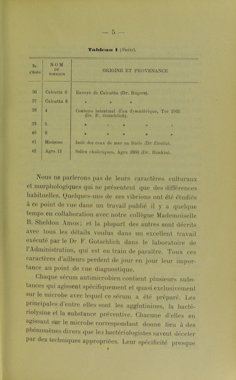 T»l>le»ii I (Sicile). No. (l’Ordre NOM DU VIBRION ORIGINE ET PROVENANCE 36 Calcutta 6 Envoyé de Calcutta (Dr. Rogers). 37 Calcutta 8 » » > 38 4 Contenu intestinal d’un dysentérique, Tor 1905 (Dr. F, Gotschlich). 39 5 * » » » 40 6 » » » » » 41 Mansone Isolé des eaux de mer en Italie (Dr Zirolia). 42 Agra 11 Selles cholériques, Agra 1906 (Dr. Hankin). Nous ue parlerons pas de leurs earaetèi'es culturaux et niorpliolog’i(jues c]ui ne présentent cpie des différences liabituelles. Quelques-uns de ces viln-ions ont été étudiés a ce point de vue dans un travail j)ul)lié il y a quehjue temps en collaboration avec notre collègue Mademoiselle B. Slieldon Amos; et la plupart des autres sont décrits avec tous les détails voulus dans un excellent travail exécuté par le Dr F. Gotschlich dans le laimratoire de 1 Administiation, qui est en train de |)araitre. Tous ces (aiactères d ailleurs perdent de jour en jour leur impor- tance au point de vue diagnostique. (<haque sérum antimicrobien contient ])lusieurs subs- tan(,es (jui agissent spécifiquement et quasi exclusivement sur le microbe avec lequel ce sérum a été préparé. Les principales d’entre elles sont les agglutinines, la bacté- l'iolysine et la substance préventive. Chacune d’elles en agissant sur le microbe correspondant donne lieu à des phénomènes divers que les bactériologistes savent déceler par des techniques appropriées. Leur spécificité presque