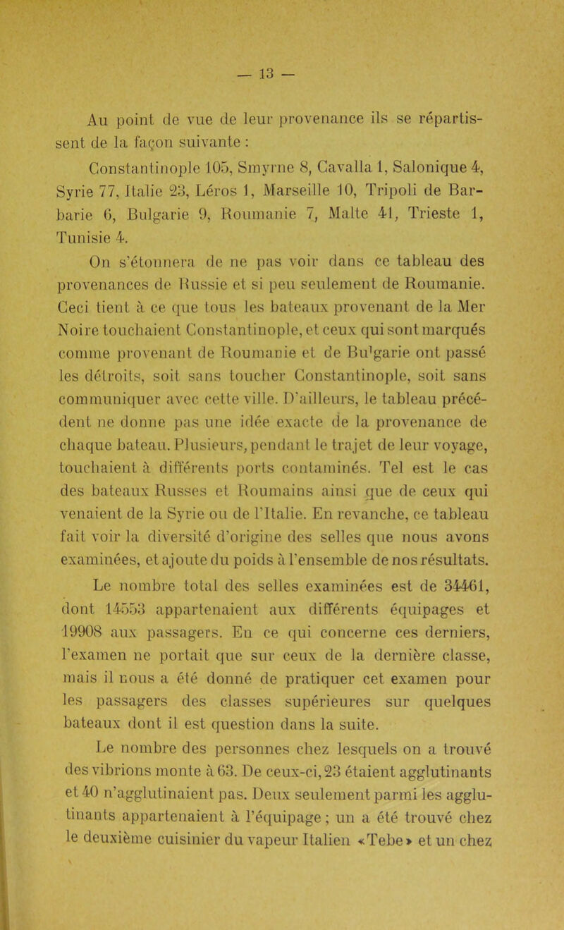 Au point de vue de leur provenance ils se repartis- sent de la fagon suivante : Constantinople 105, Srayrne 8, Cavalla 1, Salonique 4, Syrie 77, Italie 23, Leros 1, Marseille 10, Tripoli de Bar- barie 6, Bulgarie 9, Roumanie 7, Matte 41, Trieste 1, Tunisie 4. On s’etonnera de ne pas voir dans ce tableau des provenances de Bussie et si pen seulement de Roumanie. Ceci tient a ce que tous les bateaux provenant de la Mer Noire touchaient Constantinople, et ceux qui sontmarques comme provenant de Roumanie et de Bidgarie ont passe les detroits, soil sans toucher Constantinople, soit sans communiquer avec cette vide. D’ailleurs, le tableau prece- dent ne donne pas une idee exacte de la provenance de chaque bateau. Plusieurs, pendant le tra.jet de leur voyage, touchaient a differents ports containing. Tel est le cas des bateaux Russes et Roumains ainsi que de ceux qui venaient de la Syrie on de l'ltalie. En revanche, ce tableau fait voir la diversity d’origine des selles que nous avons examinees, etajoutedu poids al’ensemble denosresultats. Le nombre total des selles examinees est de 34461, dont 14553 appartenaient aux differents equipages et 19908 aux passagers. En ce qui concerne ces derniers, l’examen ne portait que sur ceux de la derniere classe, mais il nous a ete donne de pratiquer cet examen pour les passagers des classes superieures sur quelques bateaux dont il est question dans la suite. Le nombre des personnes cliez lesquels on a trouve des vibrions monte a 63. De ceux-ci,23 etaient agglutinants et40 n’agglutinaient pas. Deux seulement parmi les agglu- tinants appartenaient a l’equipage; un a ete trouve cliez le deuxieme cuisinier du vapeur Italien «Tebe> et un chez